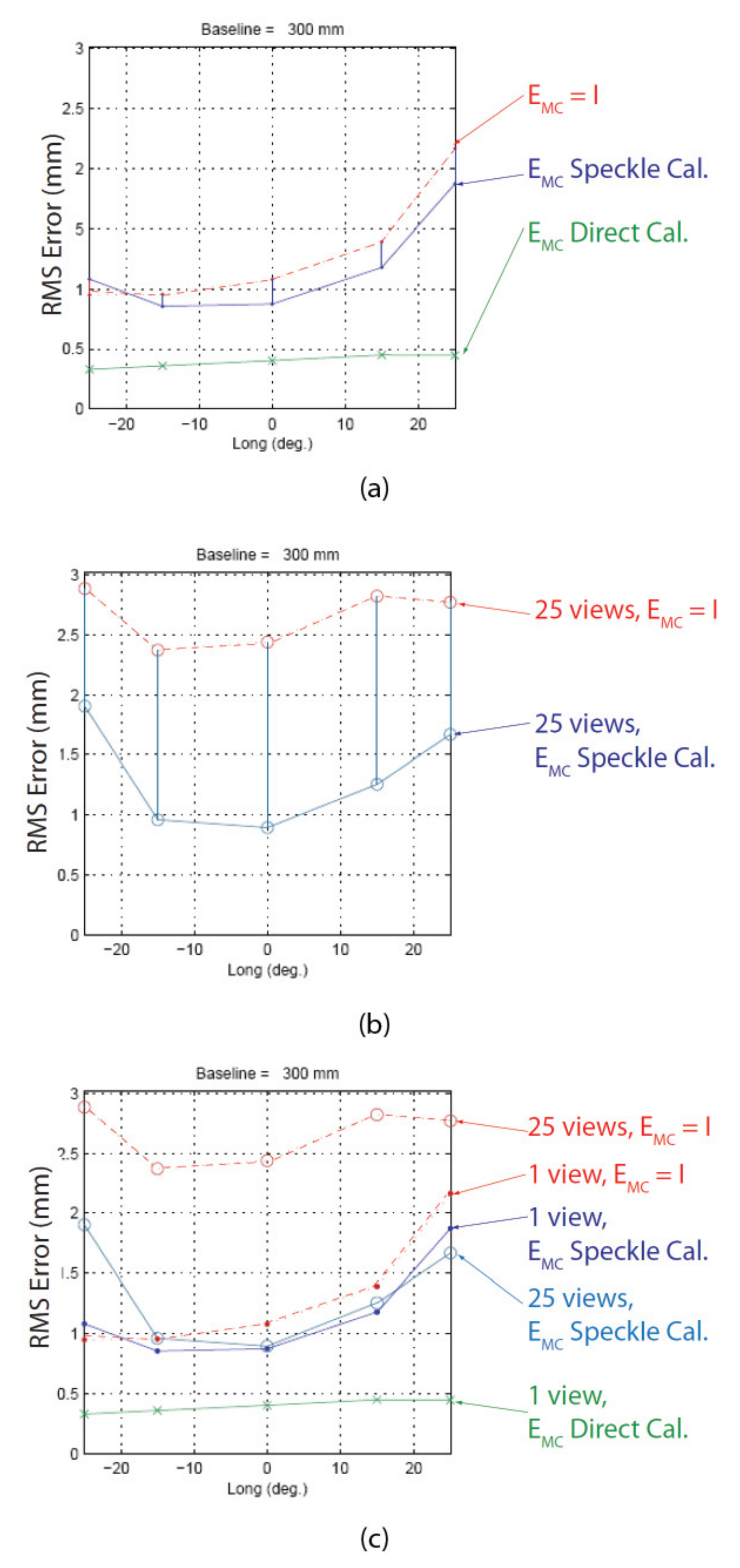 Sensors 22 01784 g029