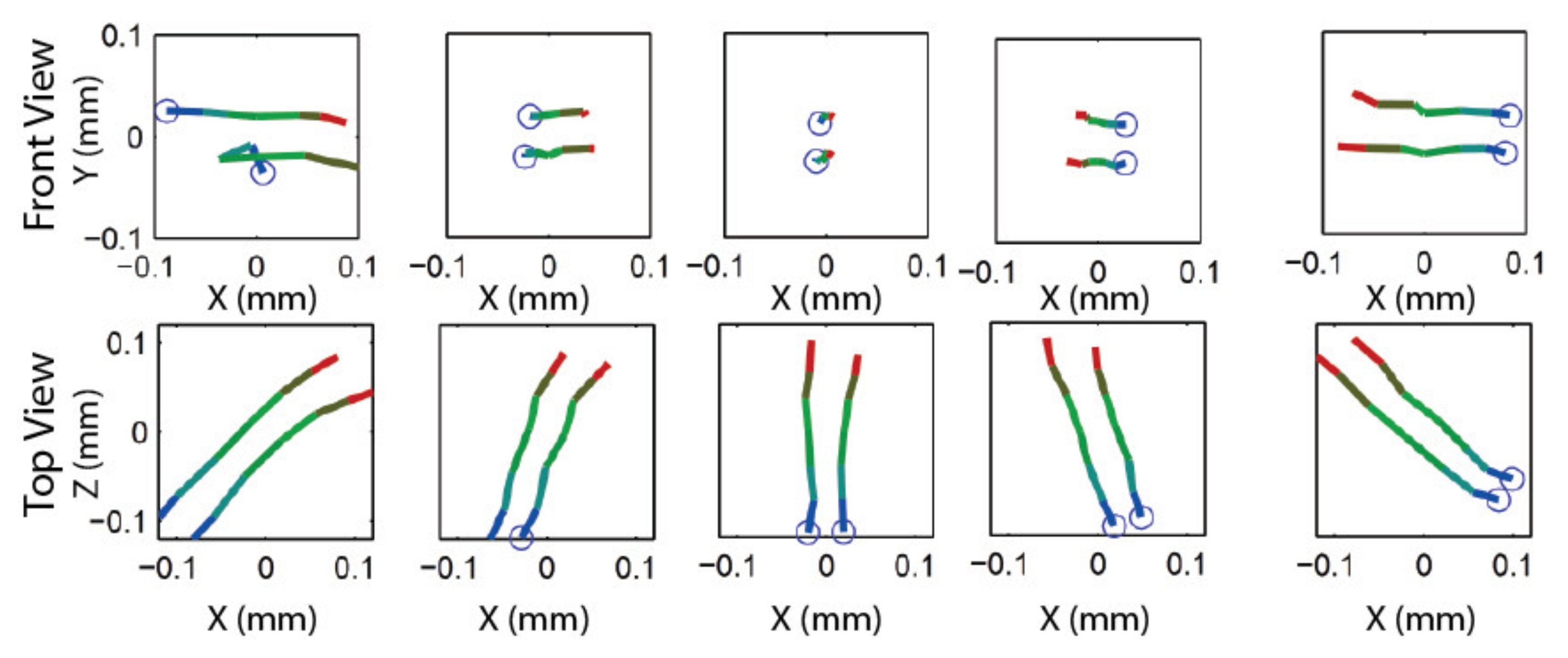 Sensors 22 01784 g031