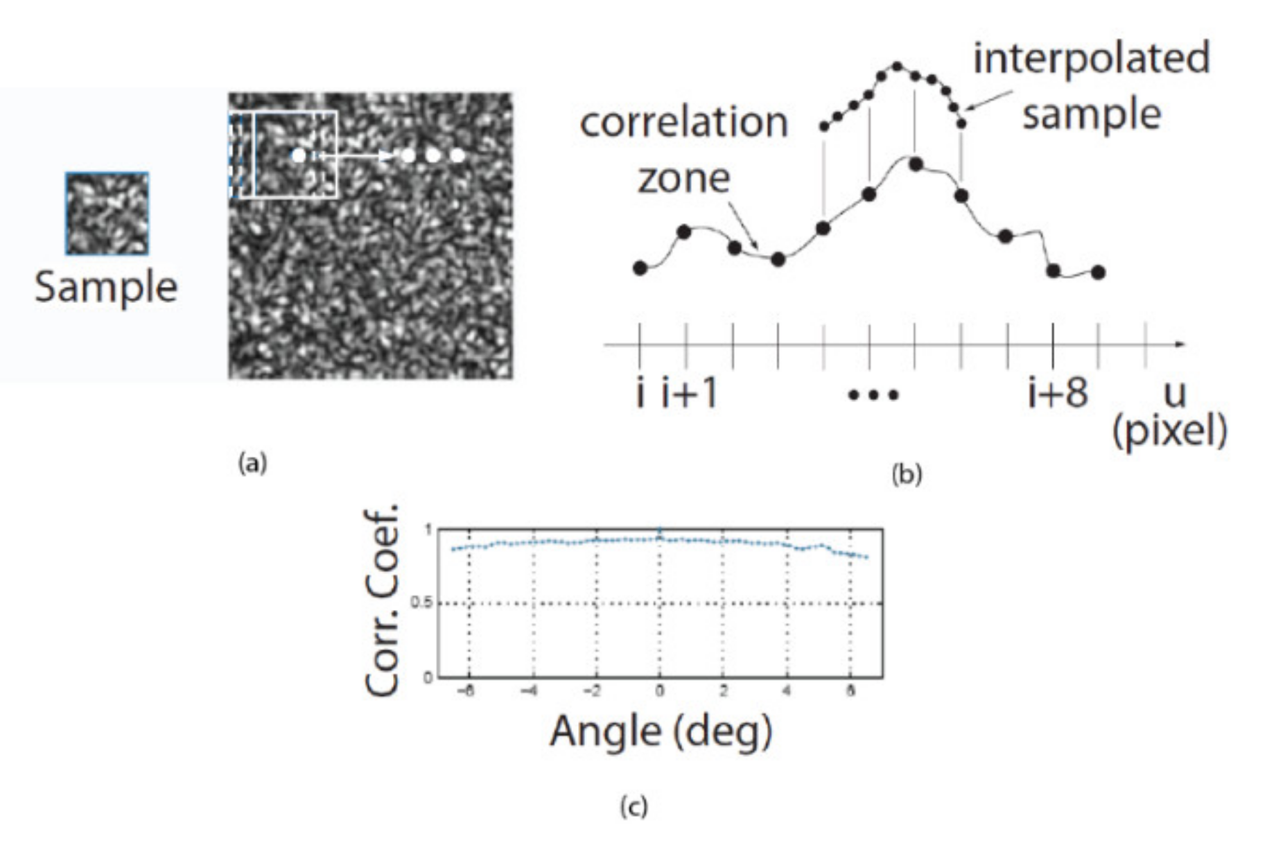 Sensors 22 01784 g0a1