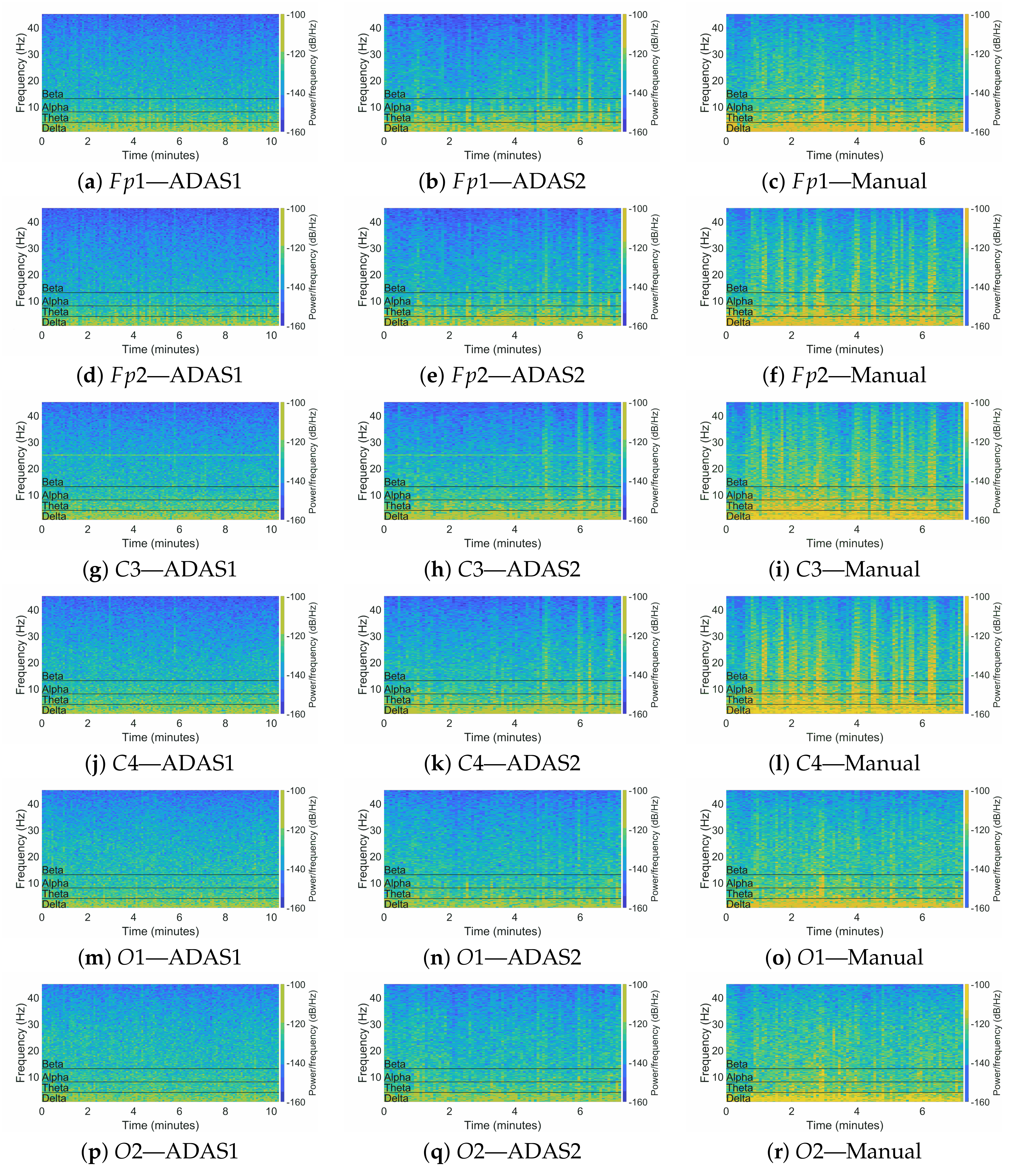 Sensors 22 01785 g011 550