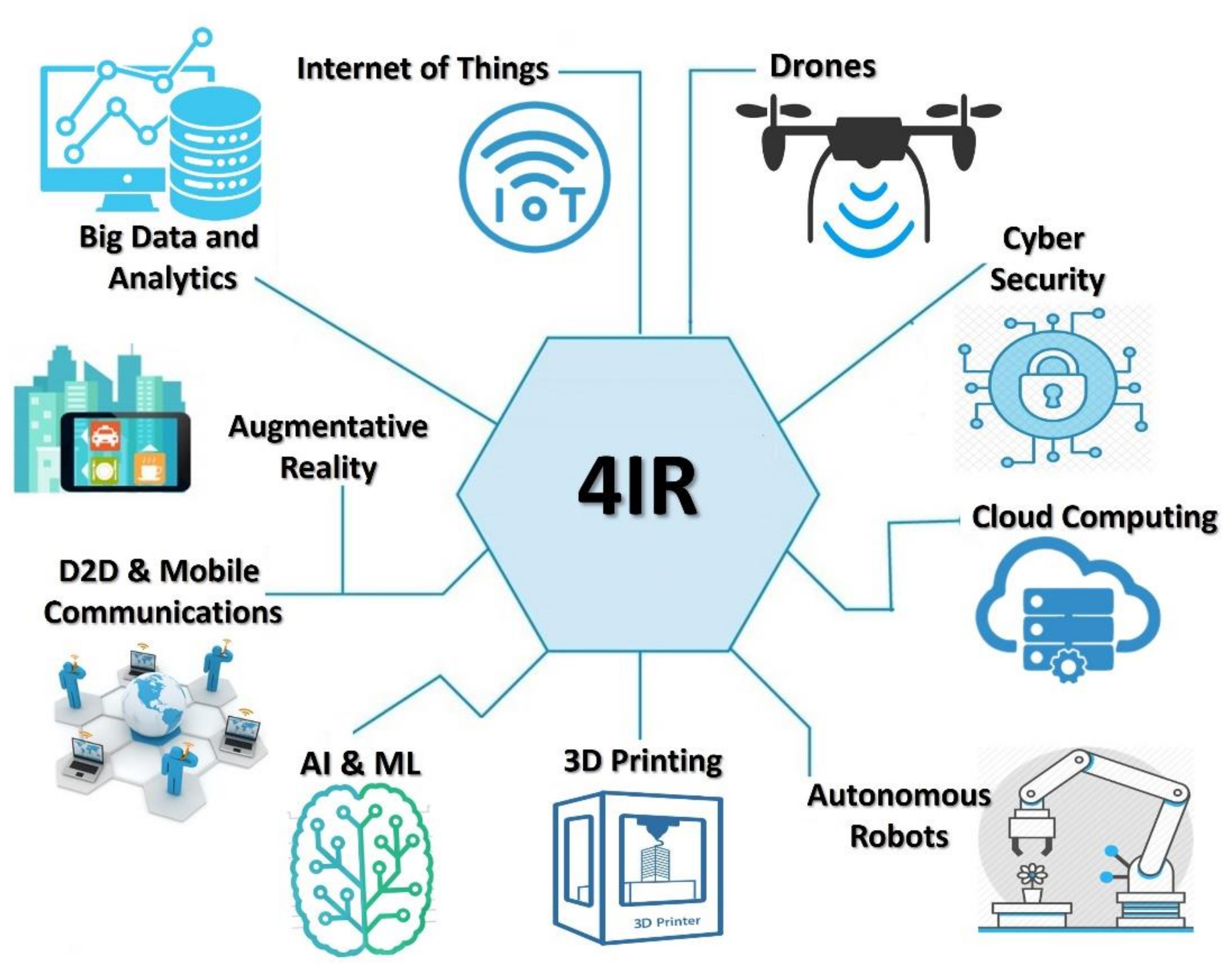 Sensors 22 01786 g001 550