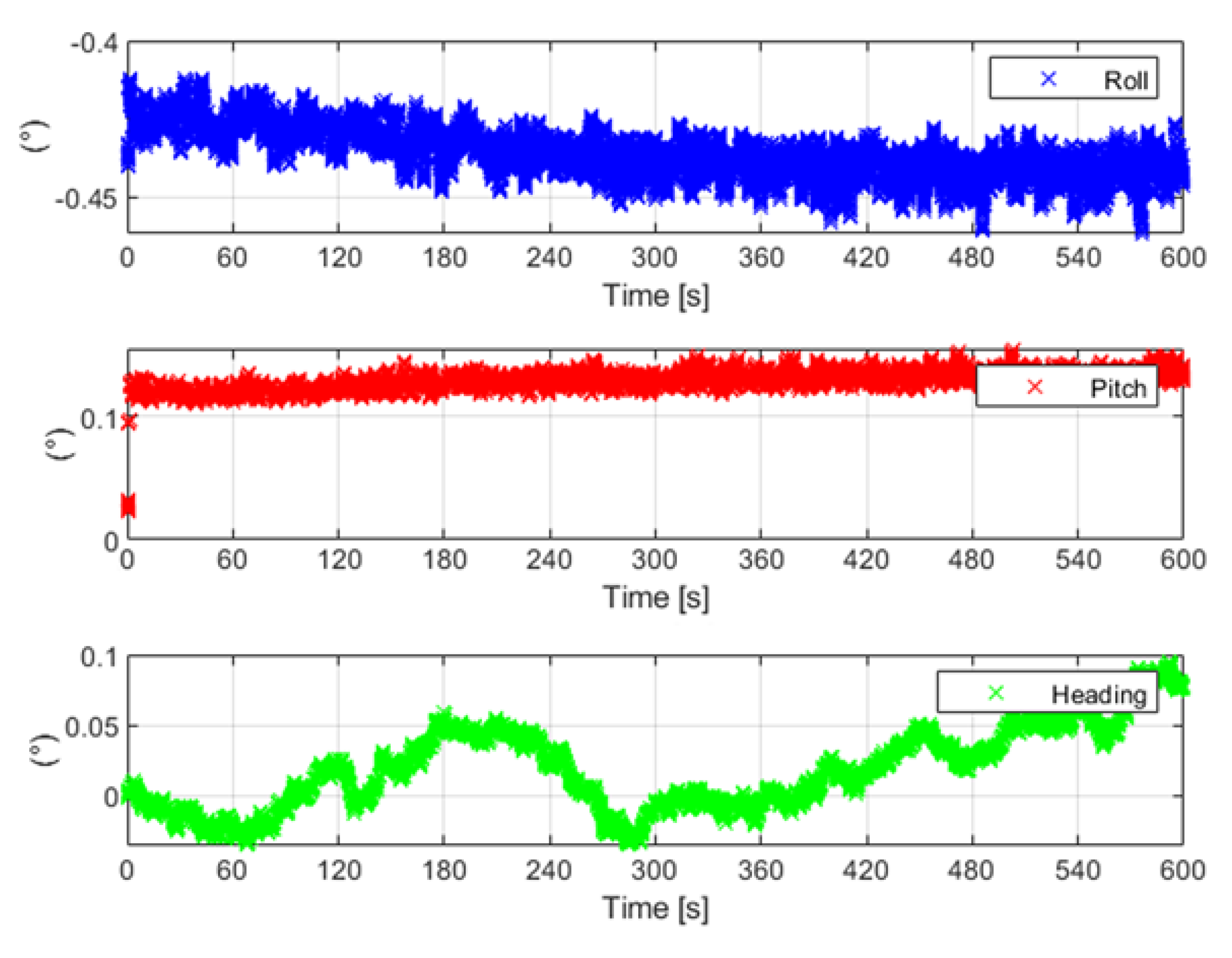 Sensors 22 01788 g005 550
