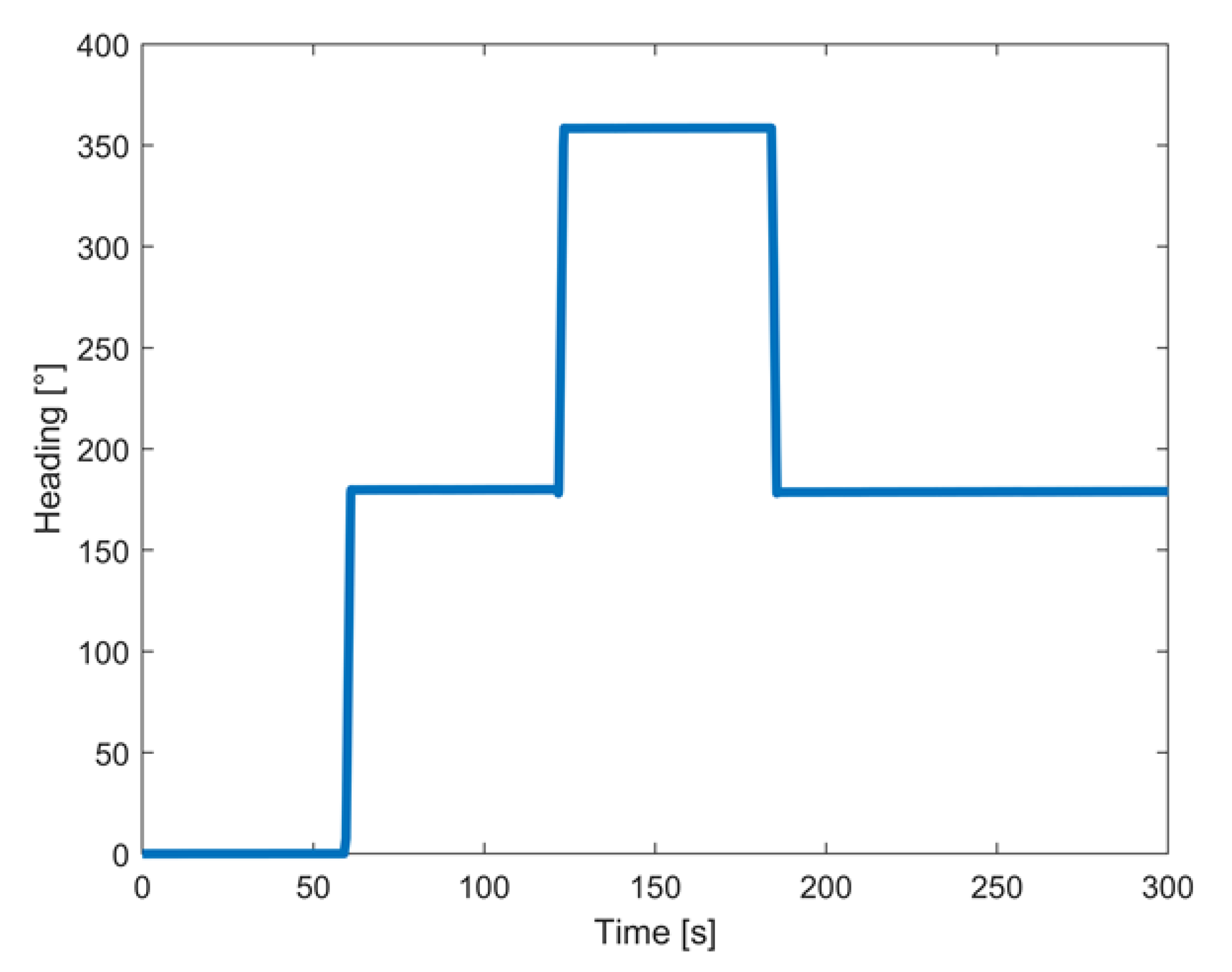 Sensors 22 01788 g009 550