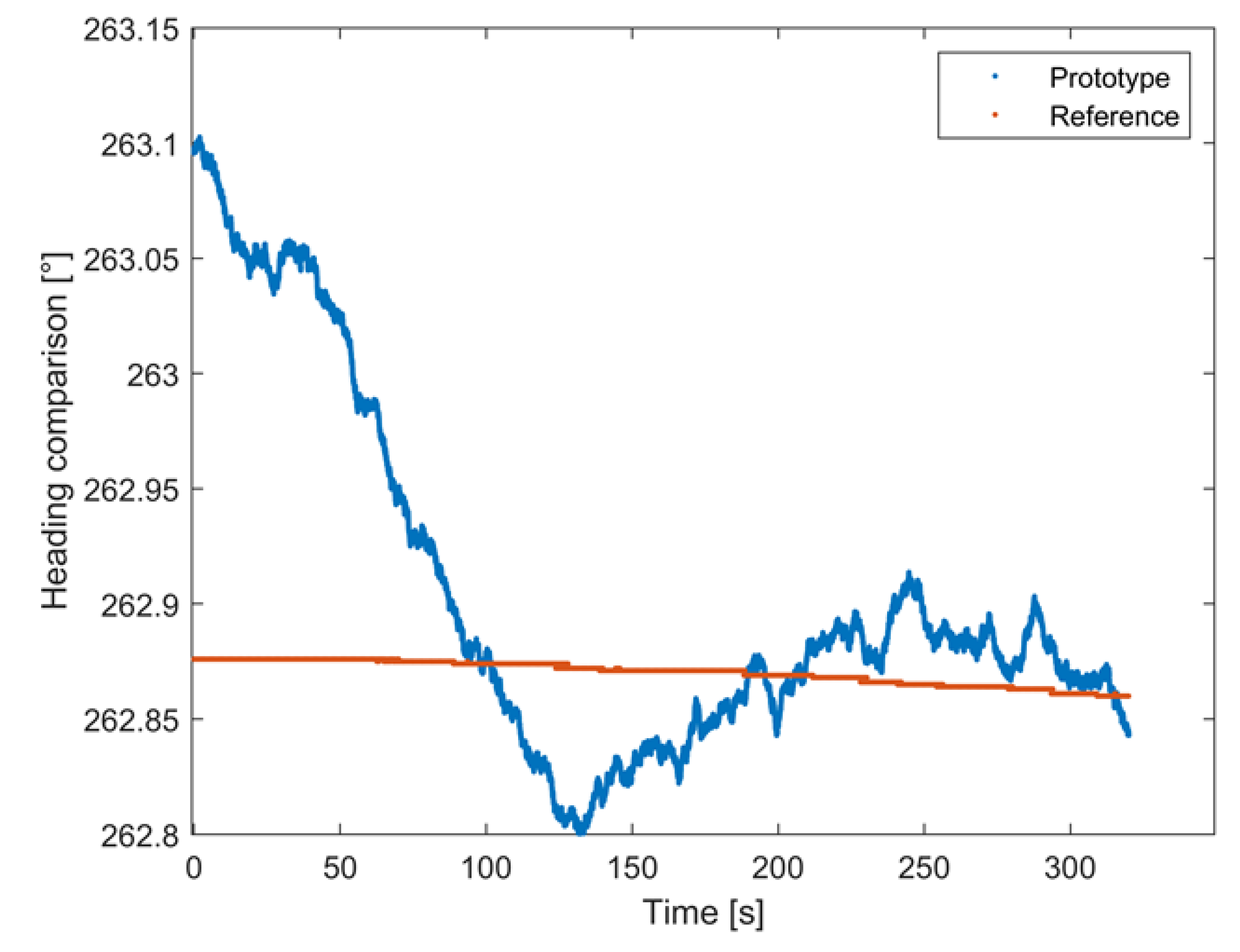 Sensors 22 01788 g011 550