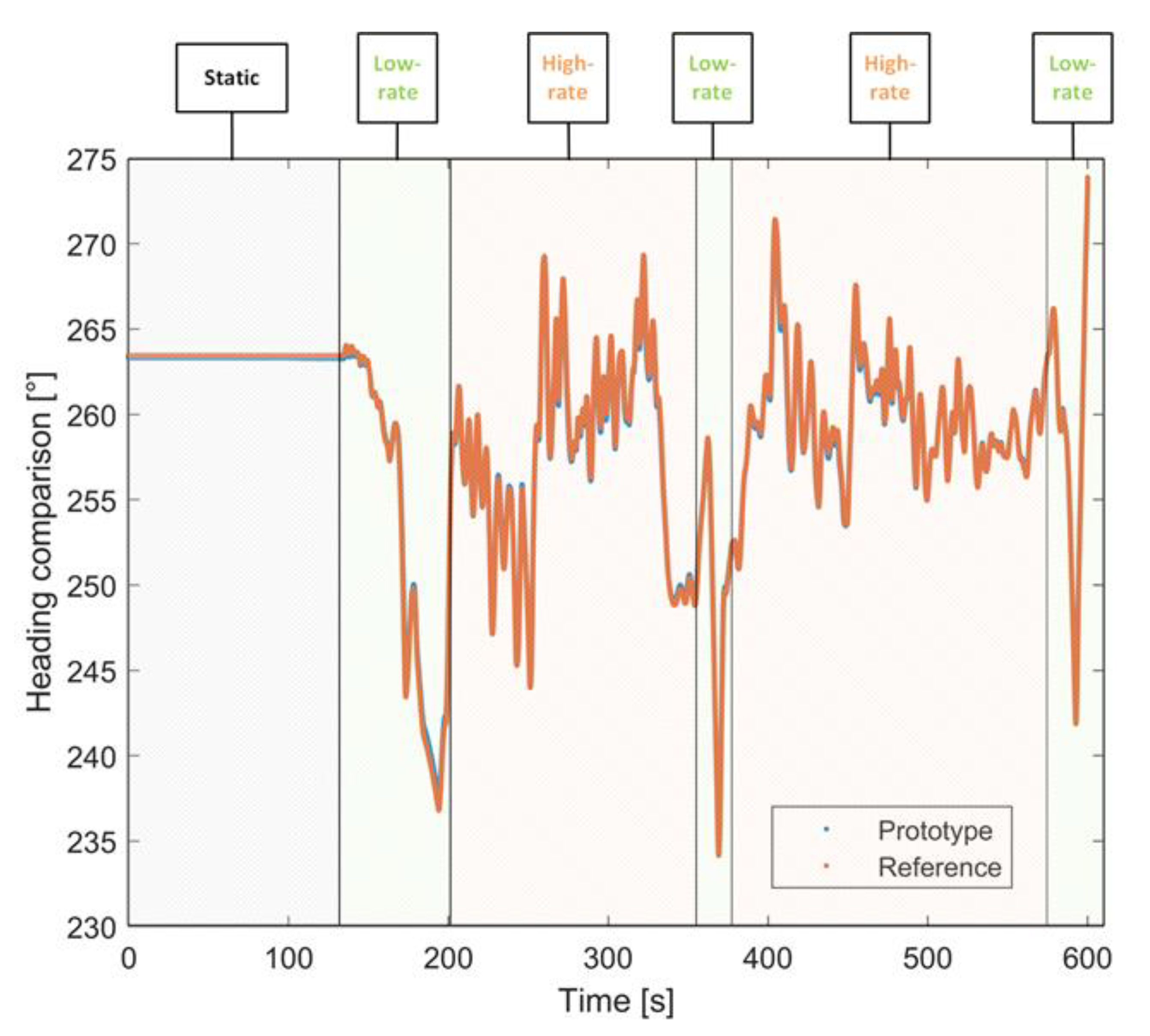 Sensors 22 01788 g012 550