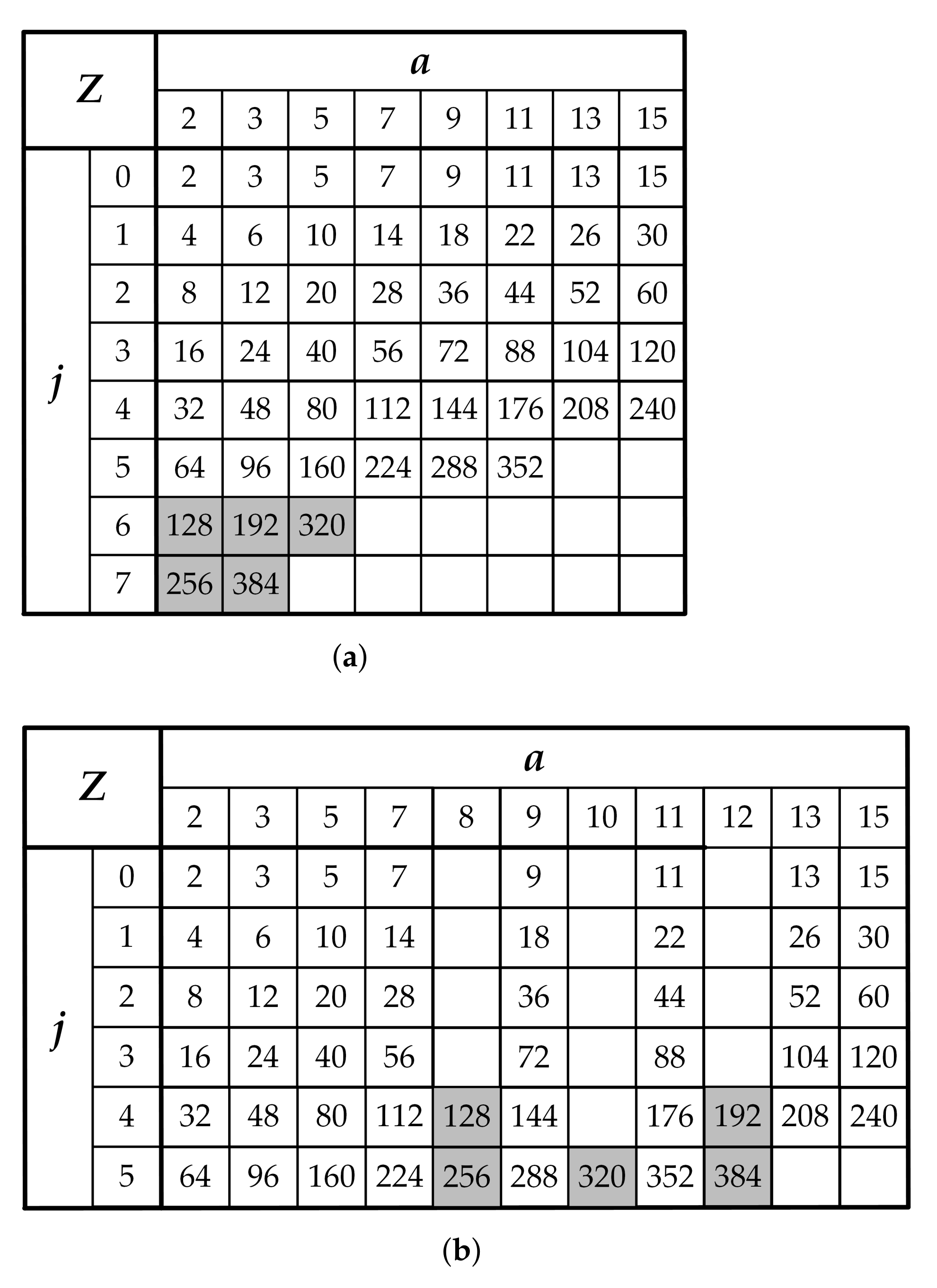Sensors 22 01792 g004