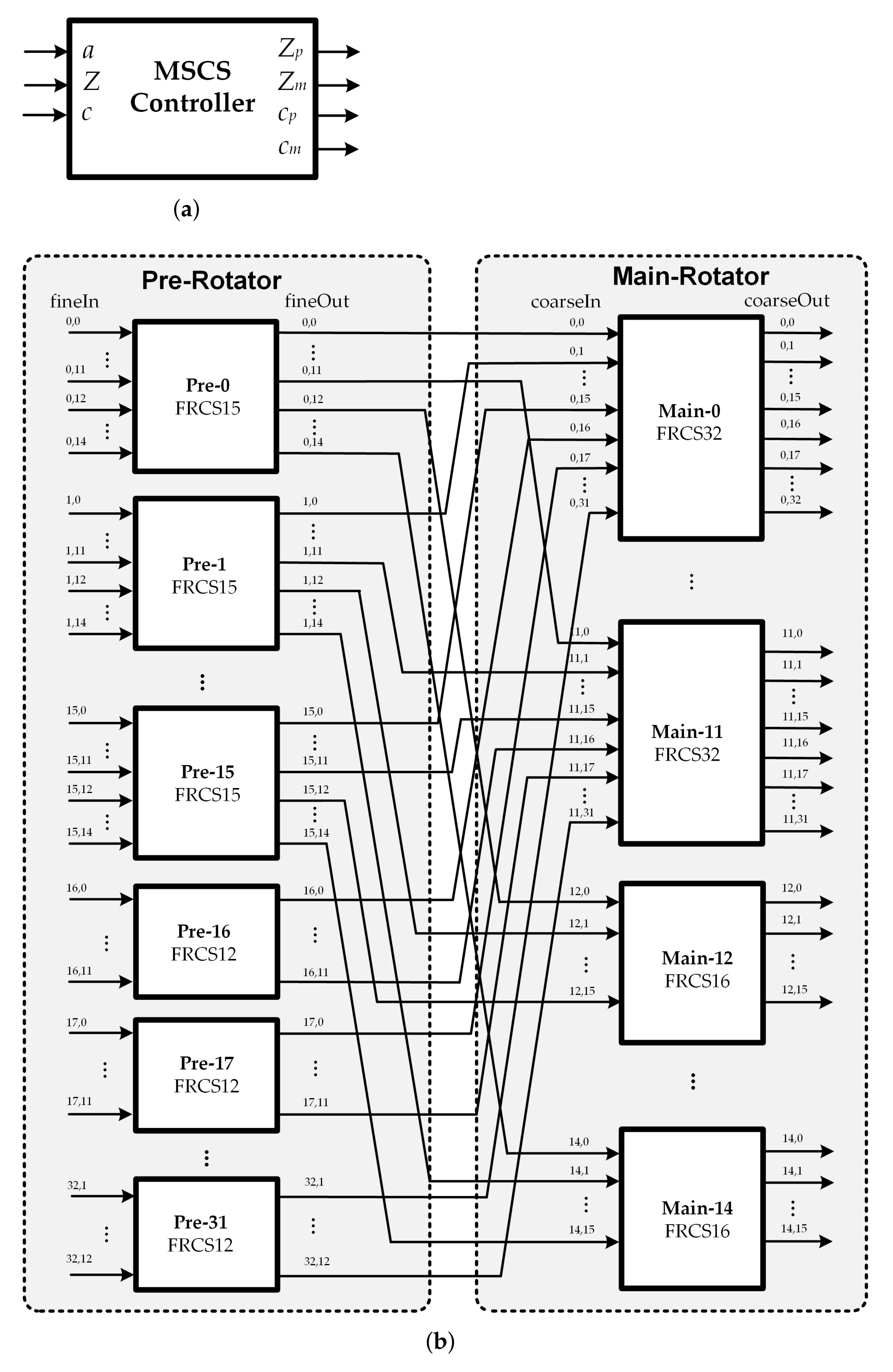Sensors 22 01792 g007