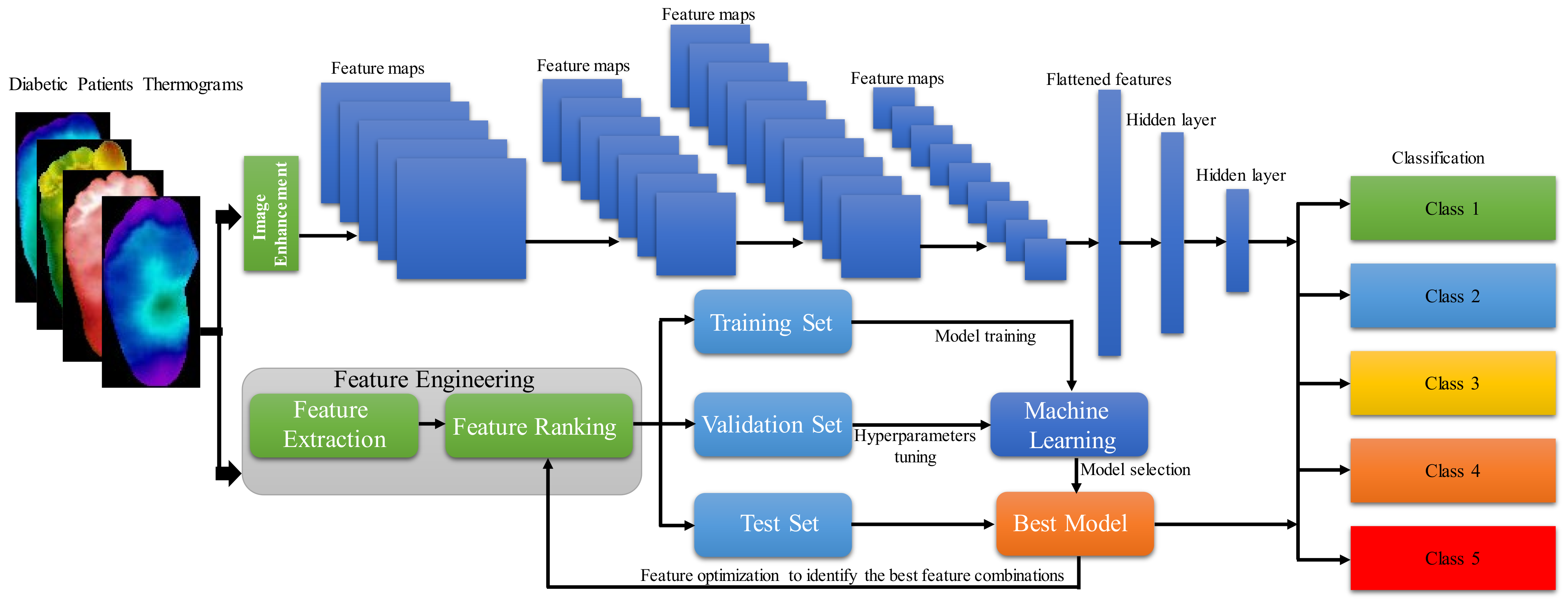 Sensors 22 01793 g001 550
