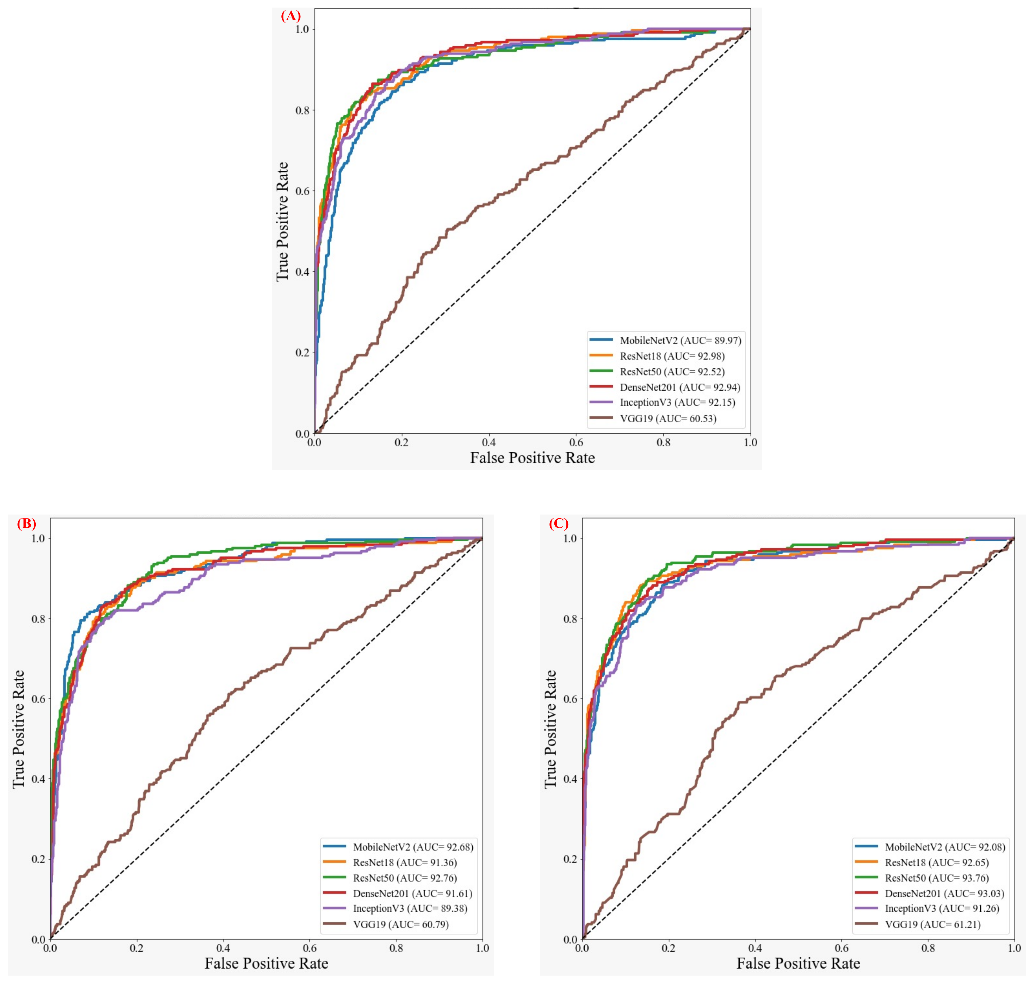 Sensors 22 01793 g004 550