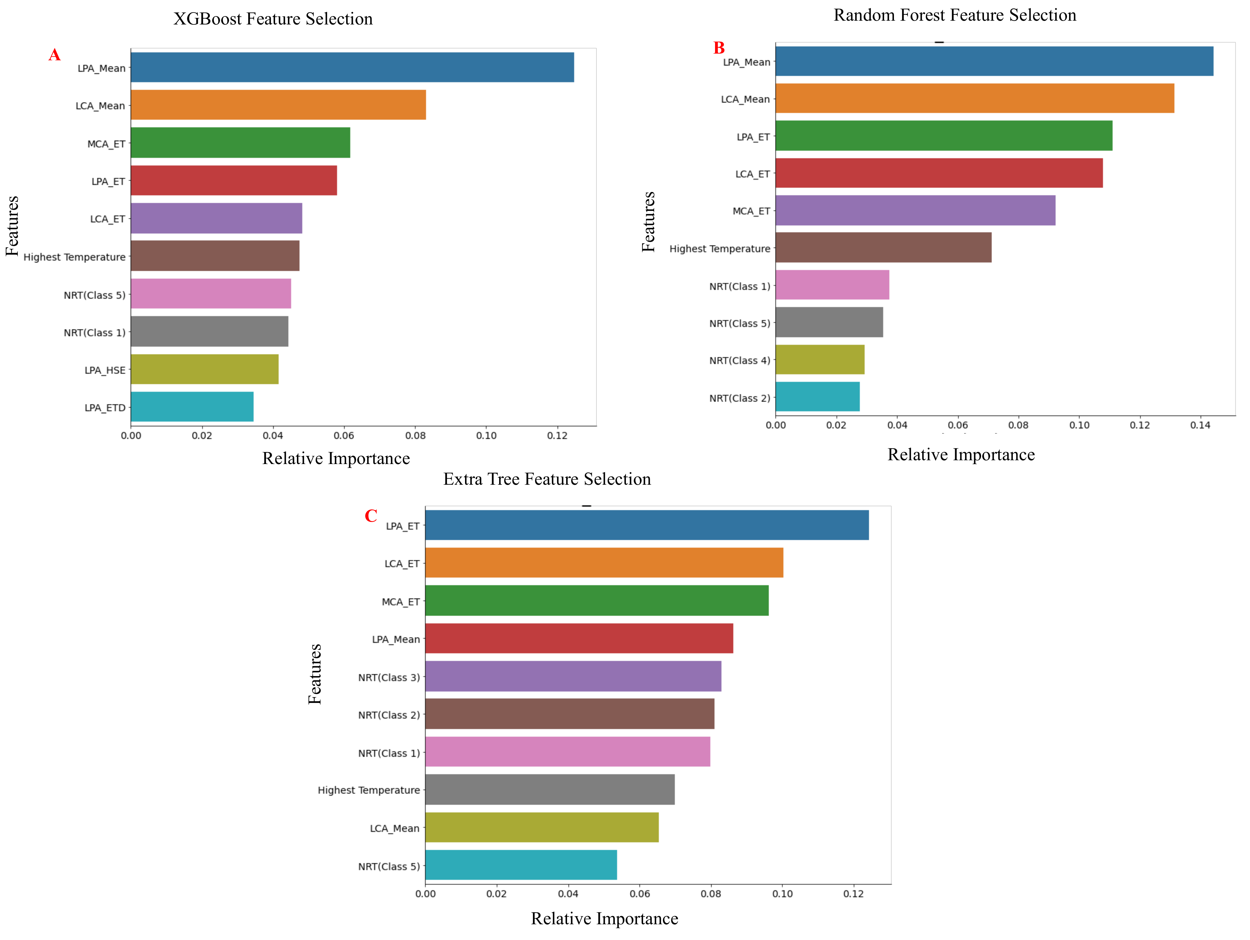 Sensors 22 01793 g005 550