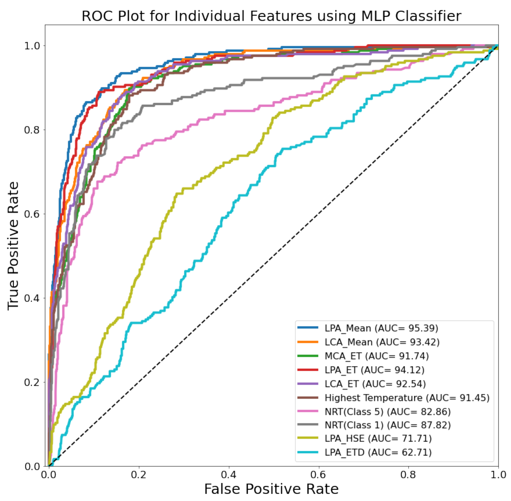 Sensors 22 01793 g007 550