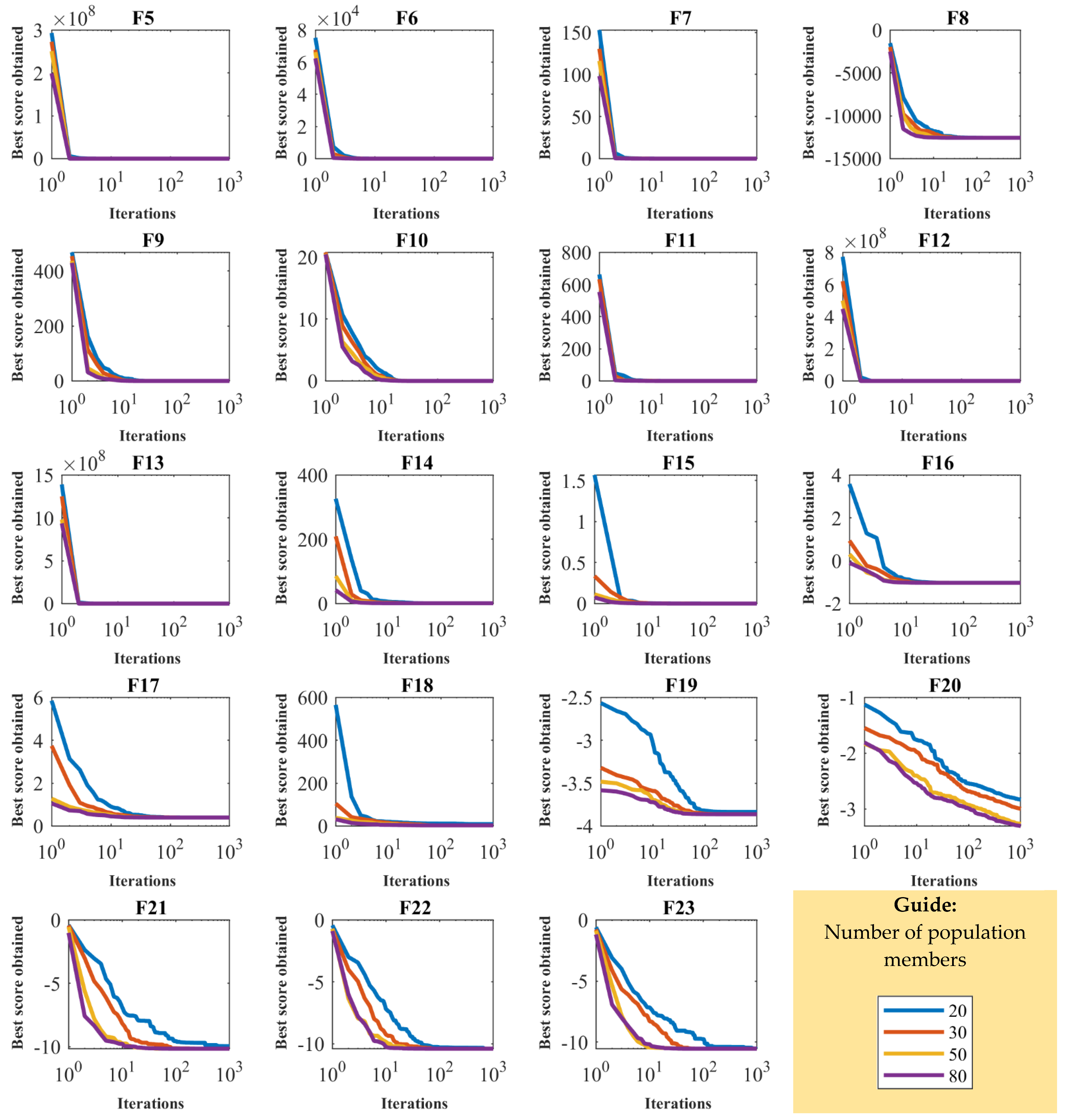 Sensors 22 01795 g004b