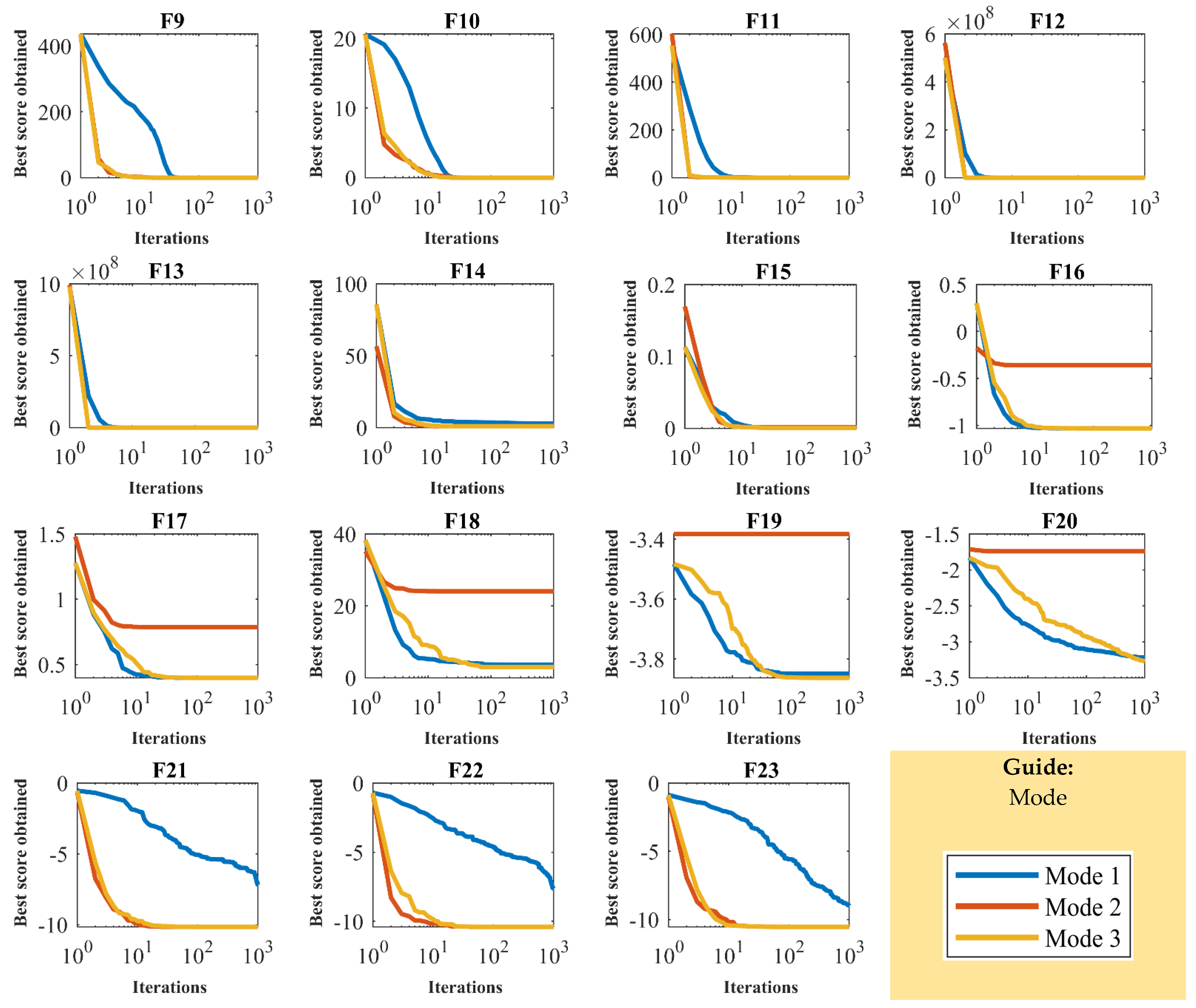 Sensors 22 01795 g006b