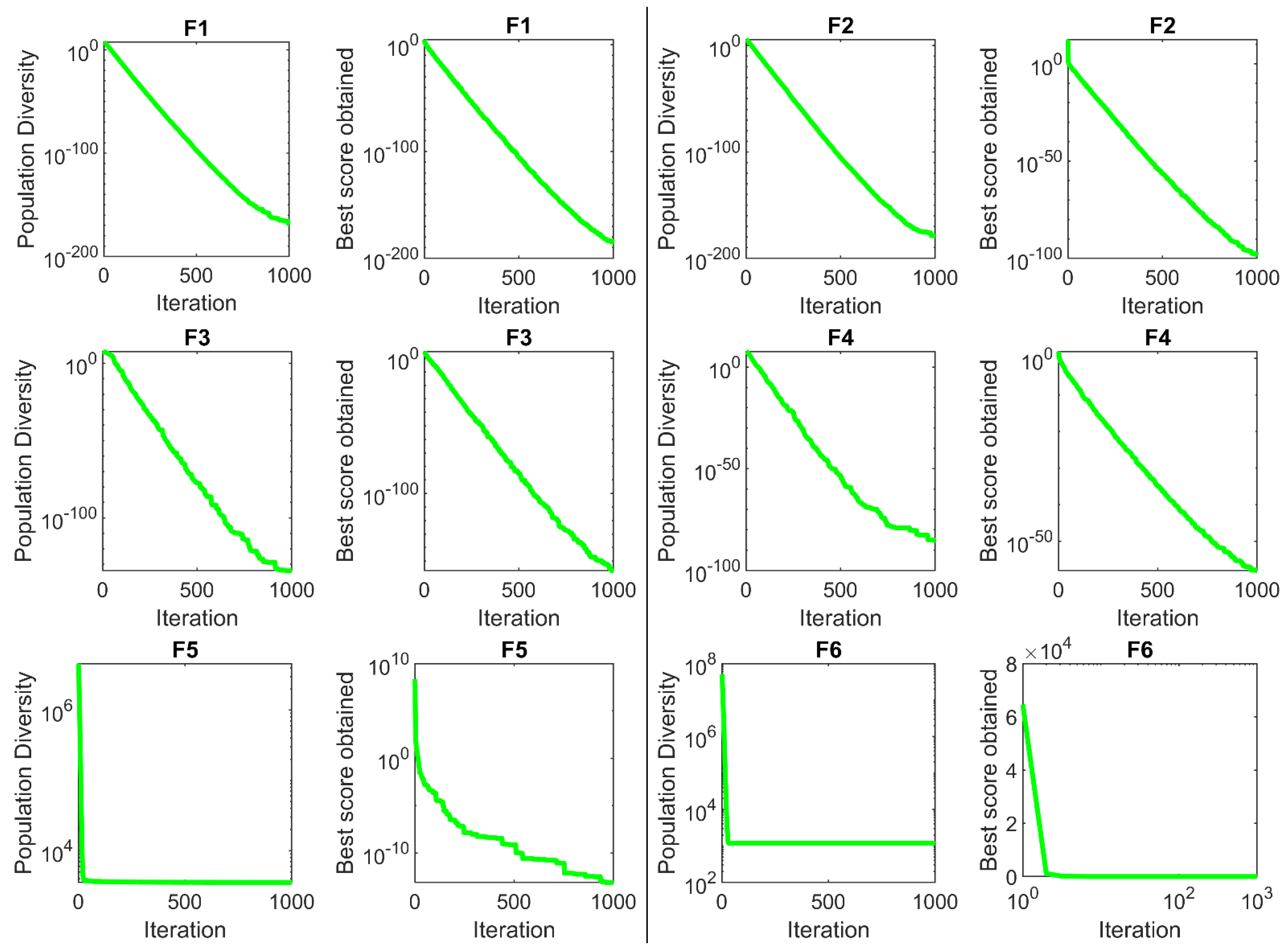 Sensors 22 01795 g007a