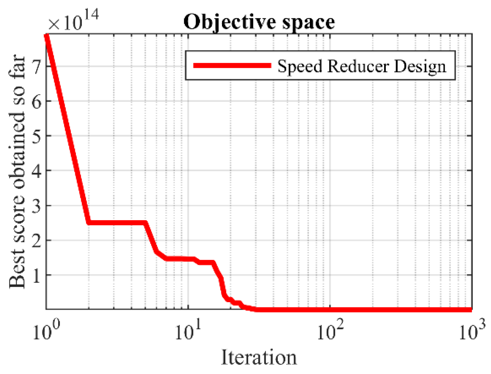 Sensors 22 01795 g011