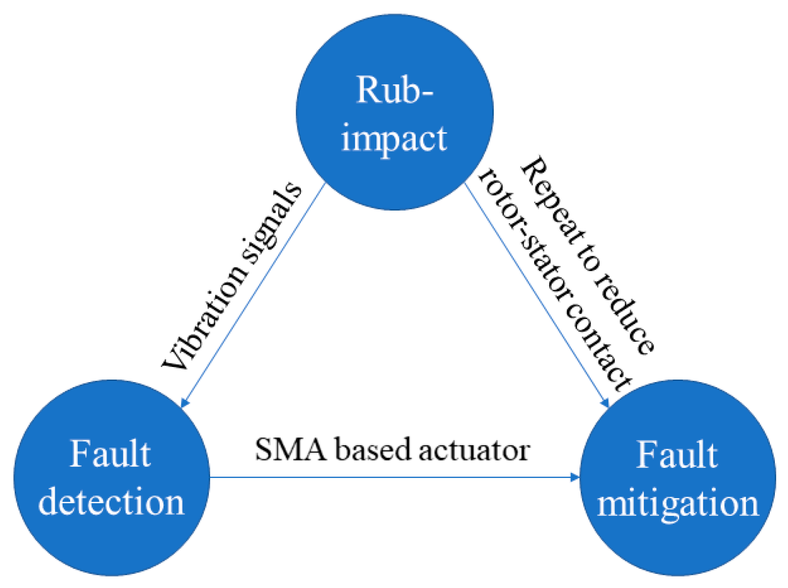 Sensors 22 01796 g001 Sensors 22 01796 g001