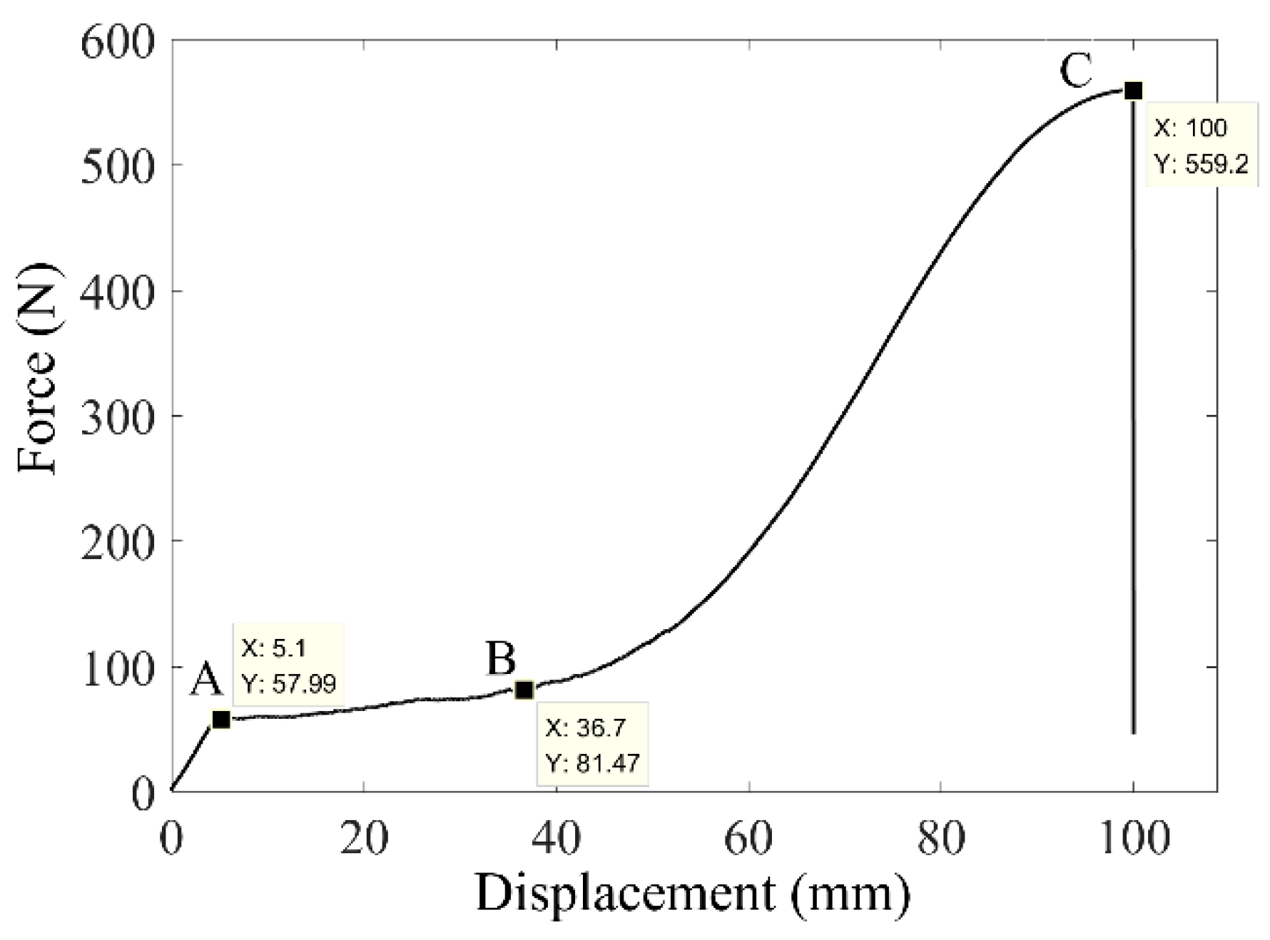 Sensors 22 01796 g004 Sensors 22 01796 g004