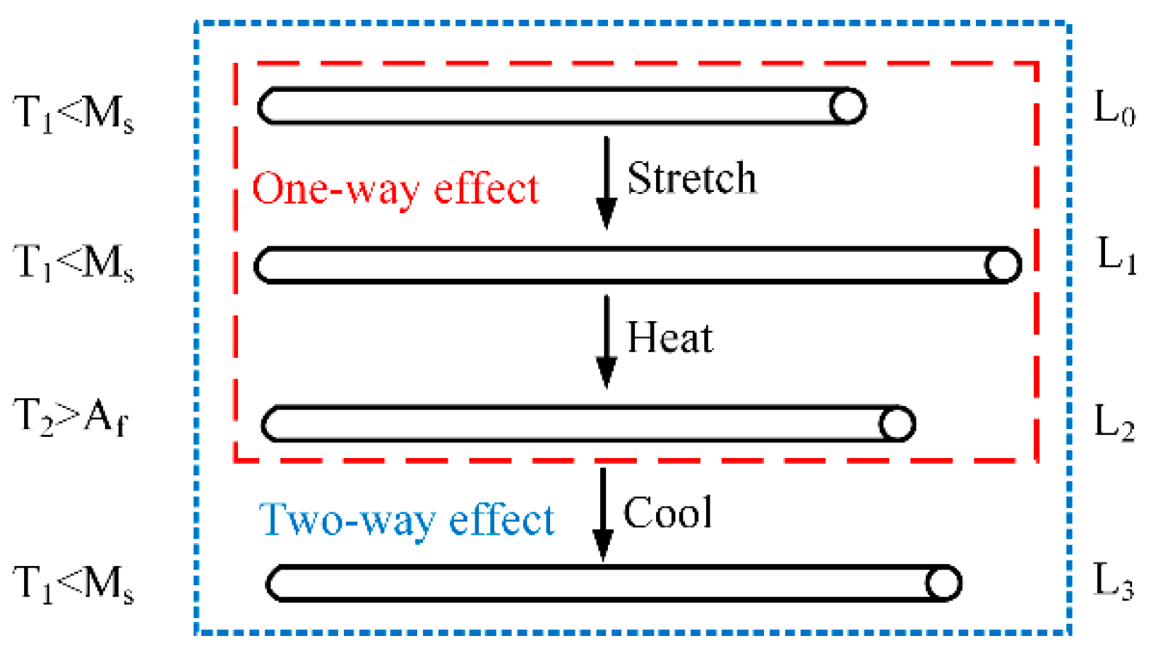 Sensors 22 01796 g005 Sensors 22 01796 g005