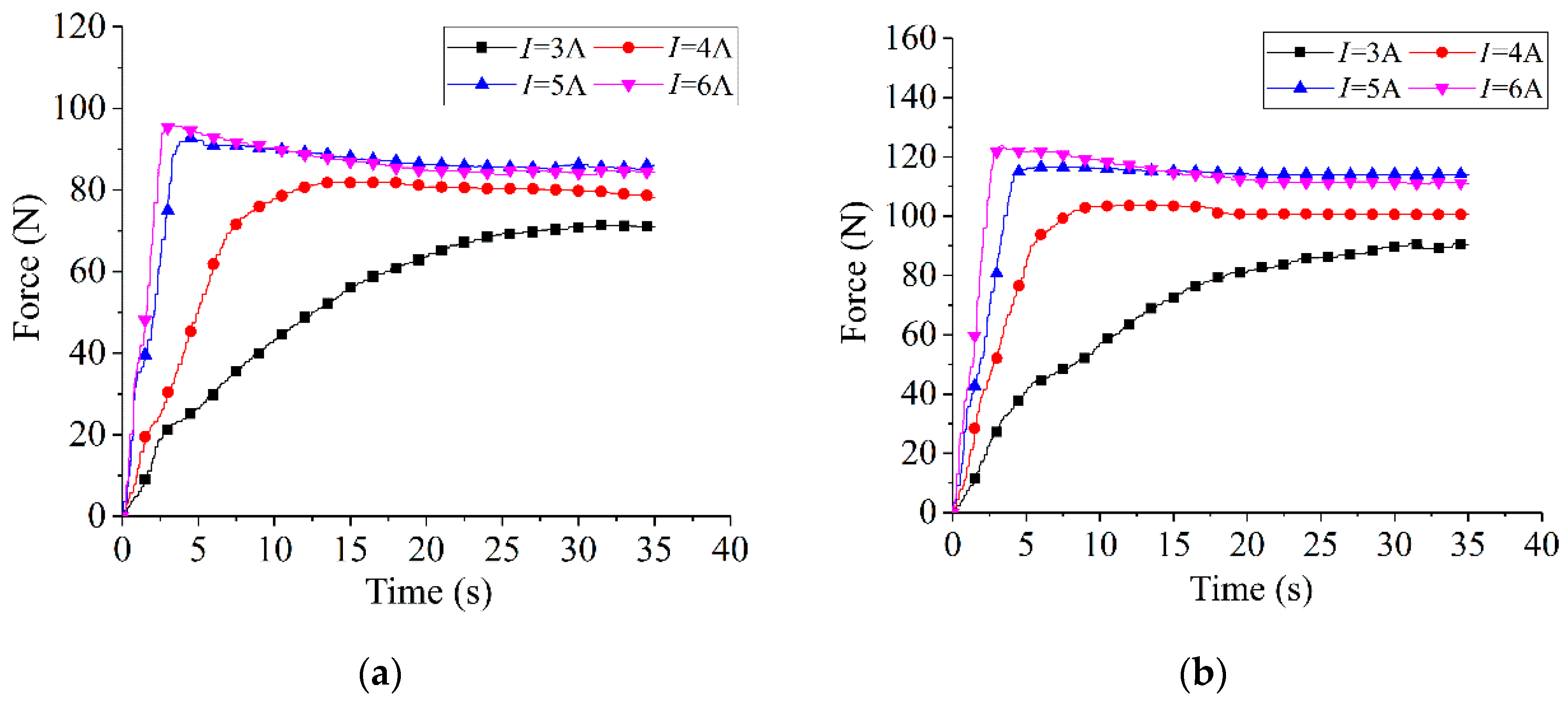 Sensors 22 01796 g007a Sensors 22 01796 g007a
