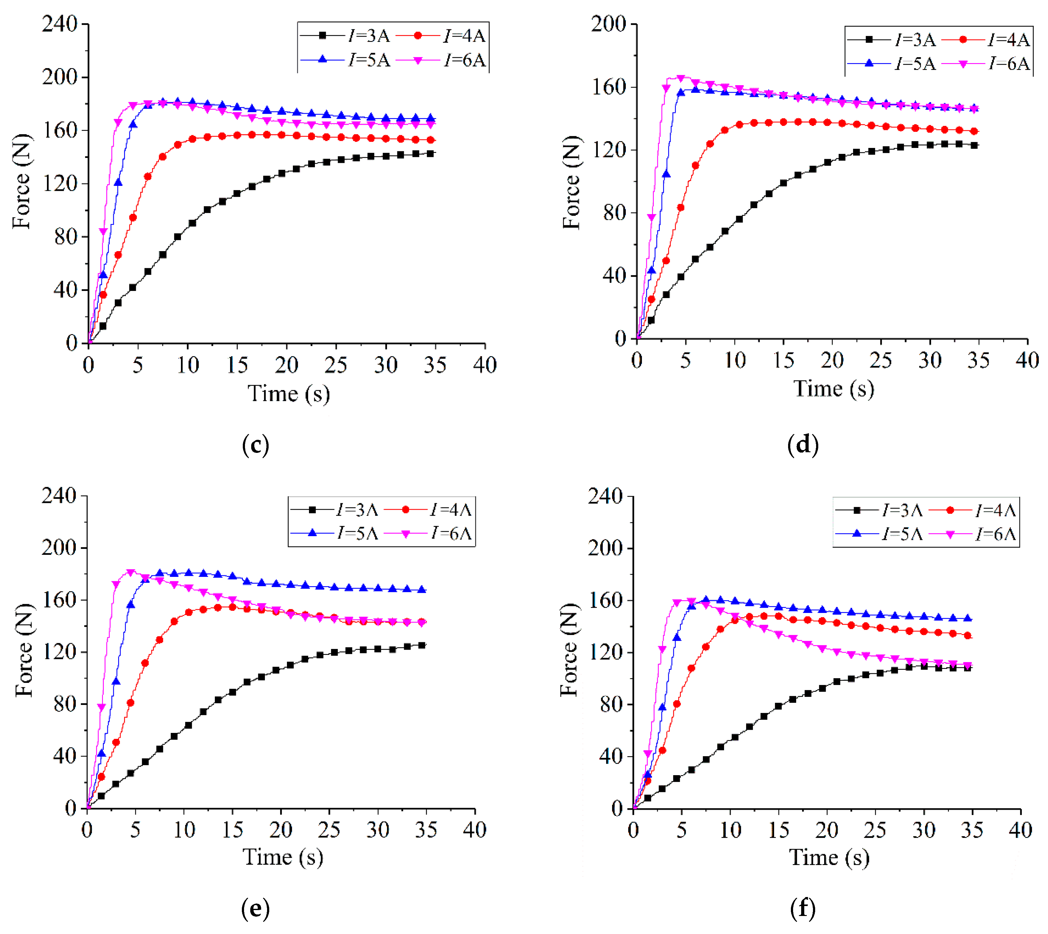 Sensors 22 01796 g007b Sensors 22 01796 g007b