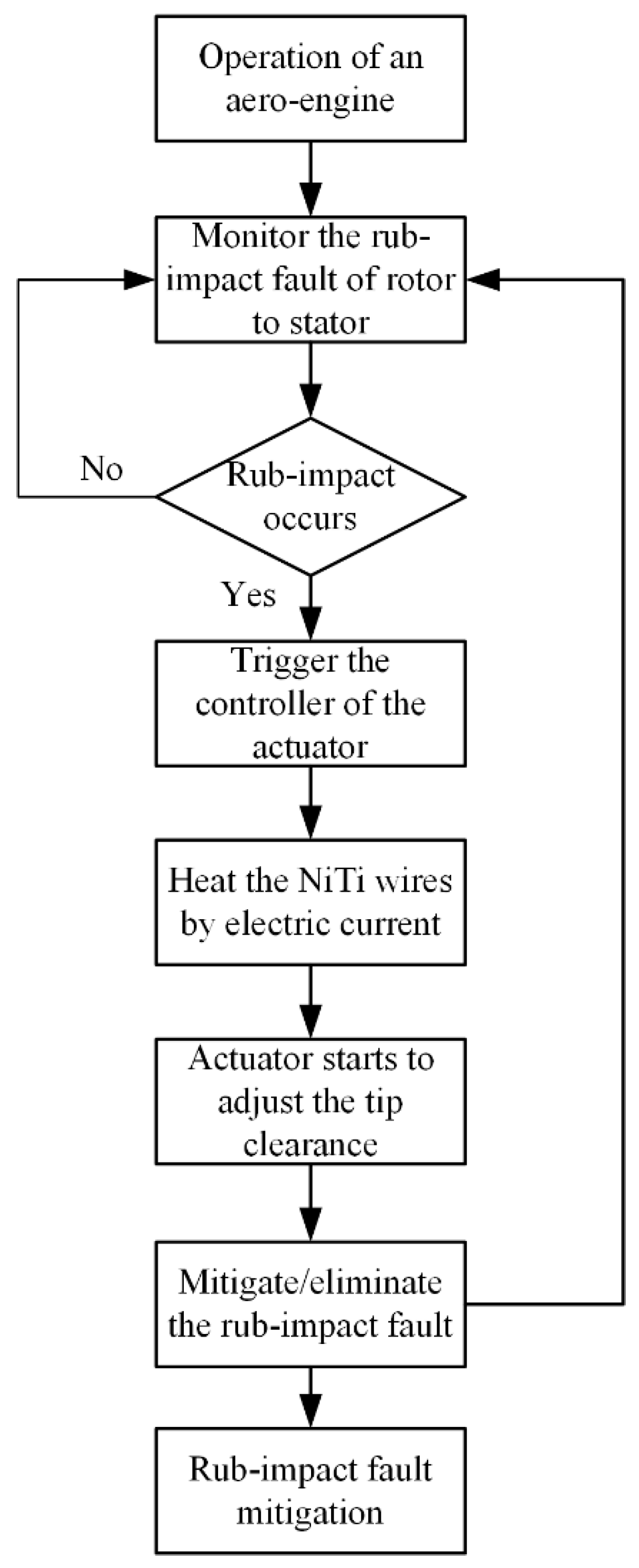 Sensors 22 01796 g008 Sensors 22 01796 g008