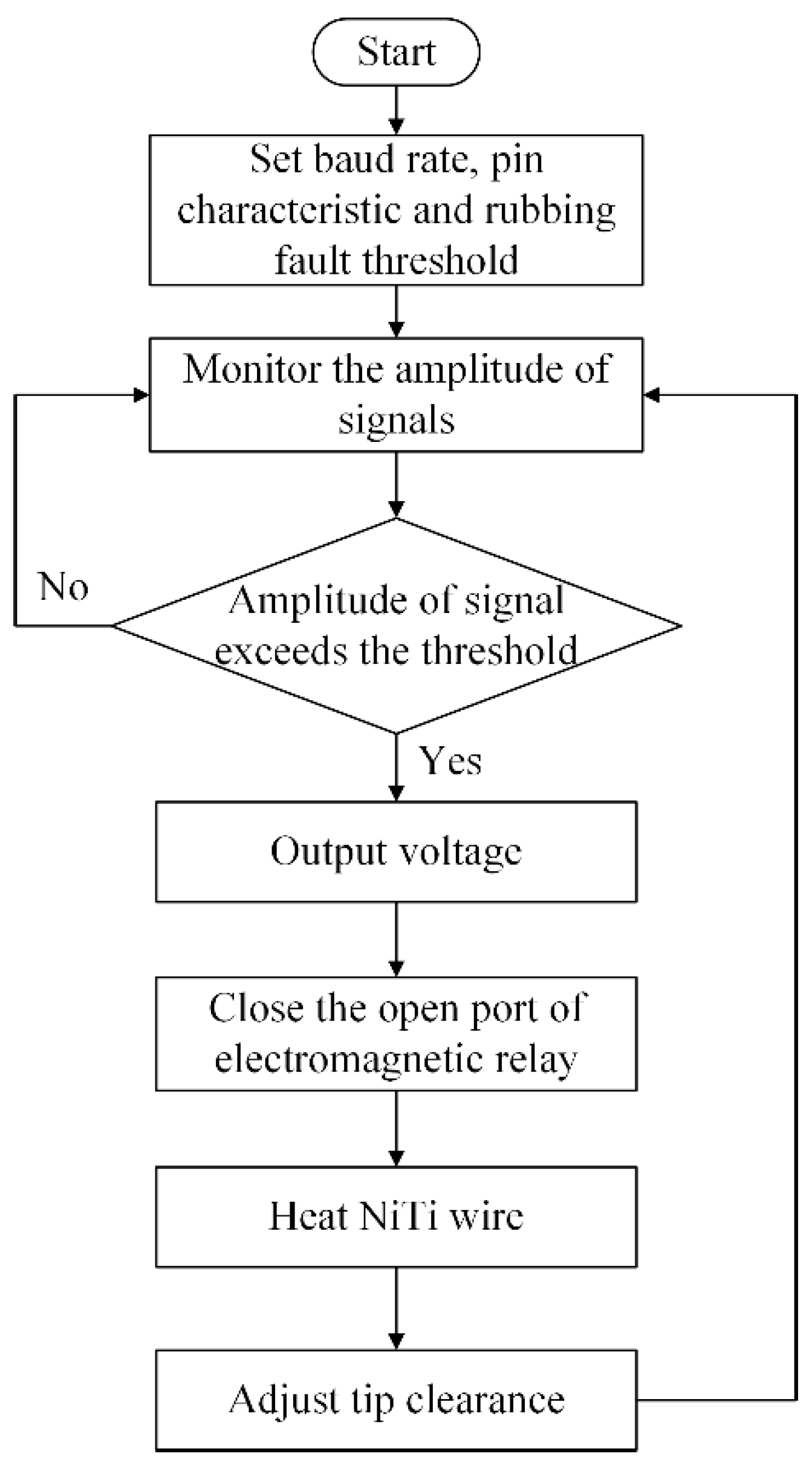 Sensors 22 01796 g012 Sensors 22 01796 g012