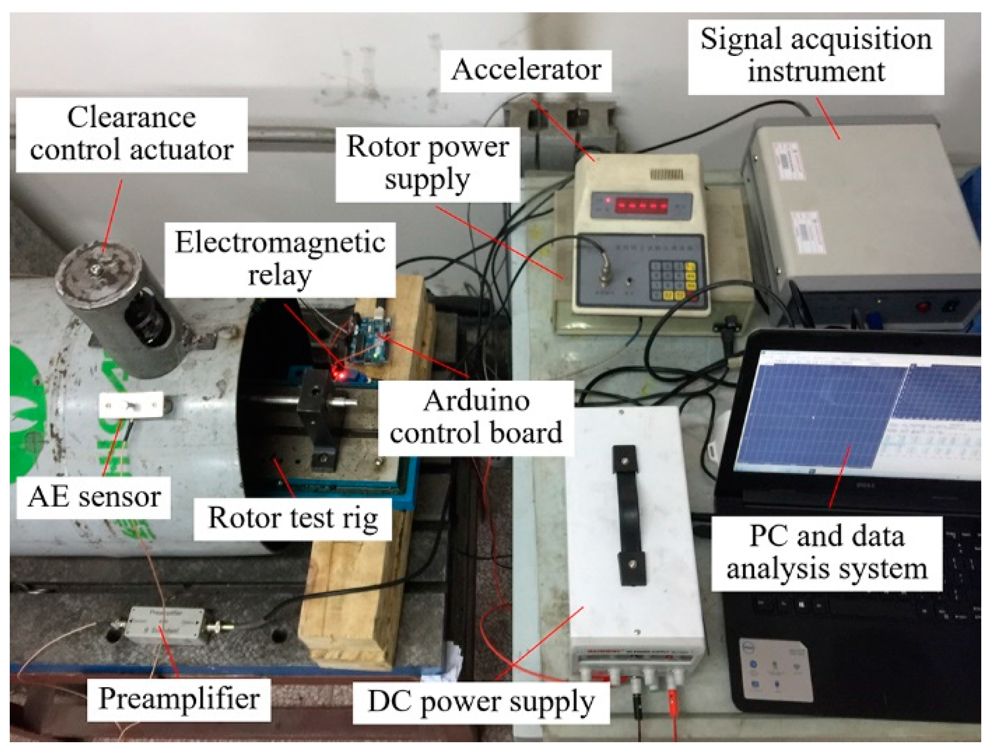 Sensors 22 01796 g013 Sensors 22 01796 g013