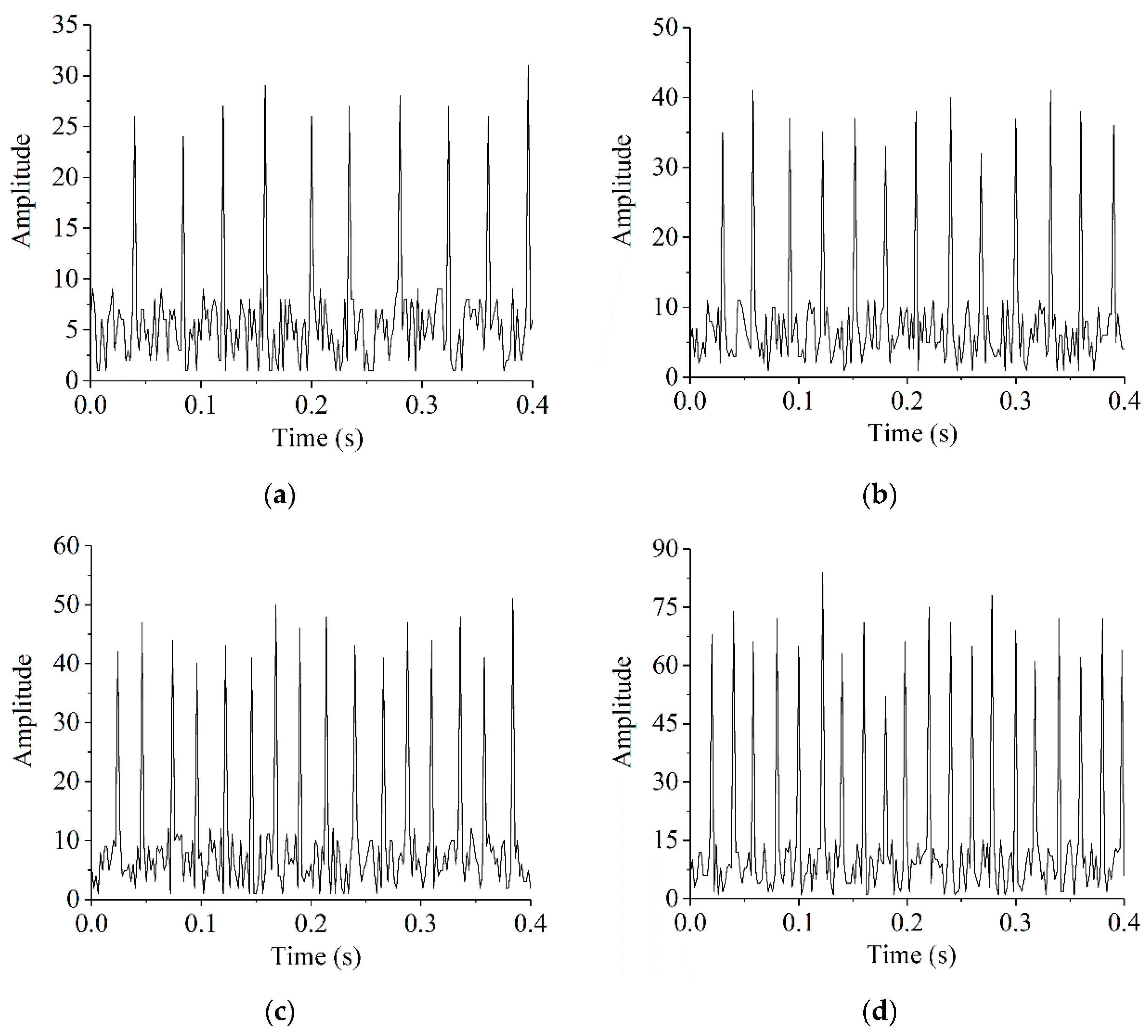 Sensors 22 01796 g014 Sensors 22 01796 g014