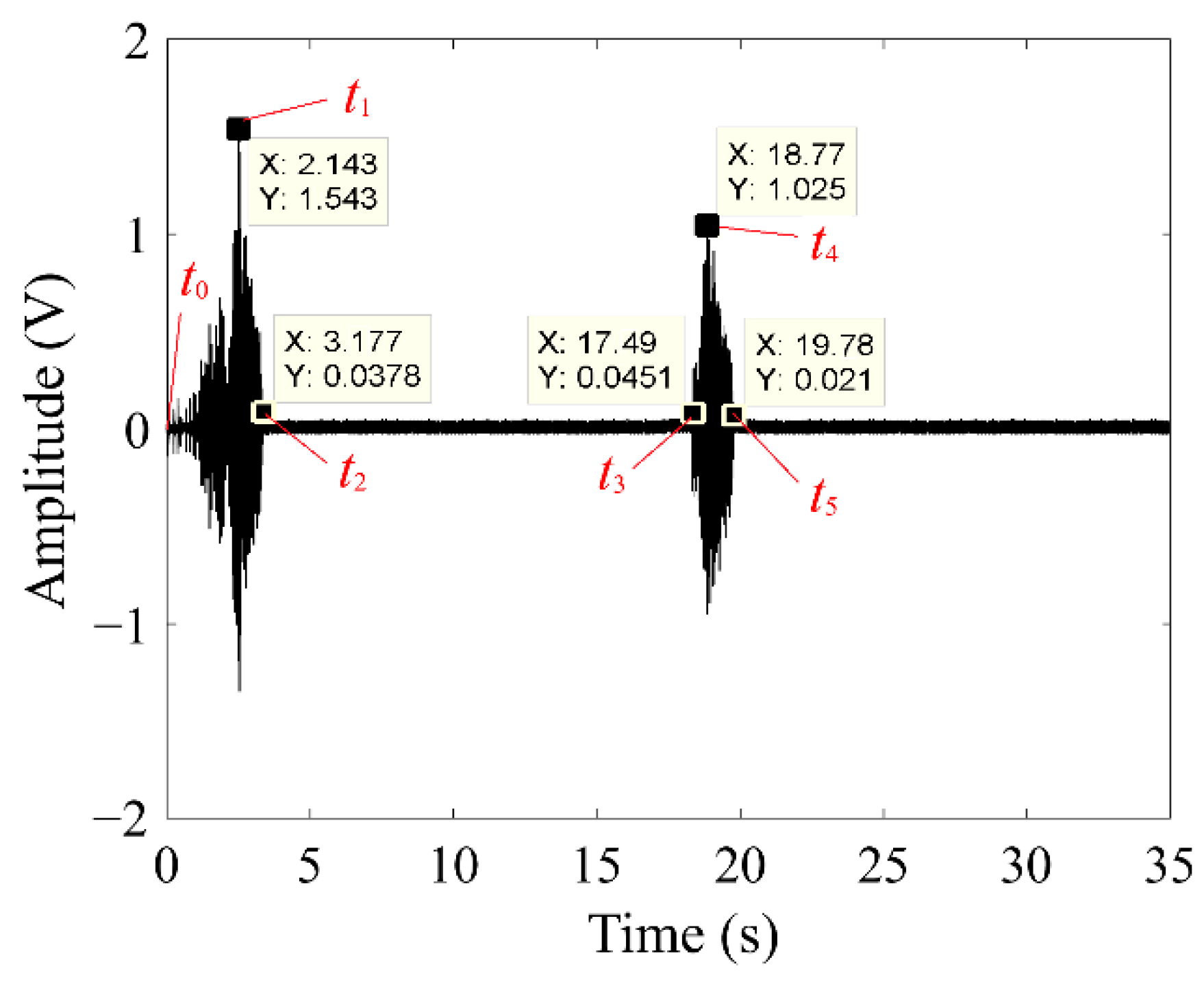 Sensors 22 01796 g015 Sensors 22 01796 g015