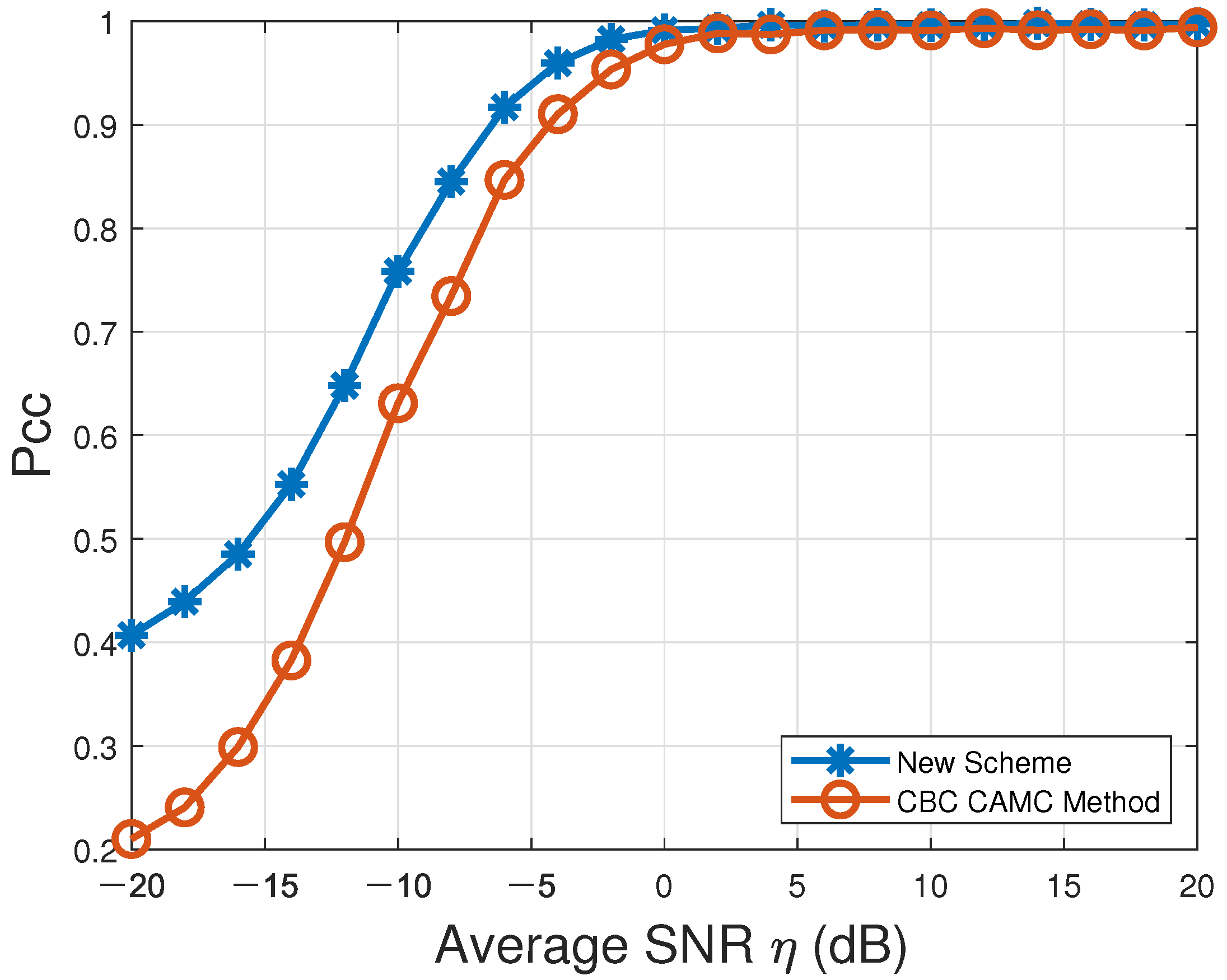 Sensors | Free Full-Text | Novel Cooperative Automatic Modulation ...