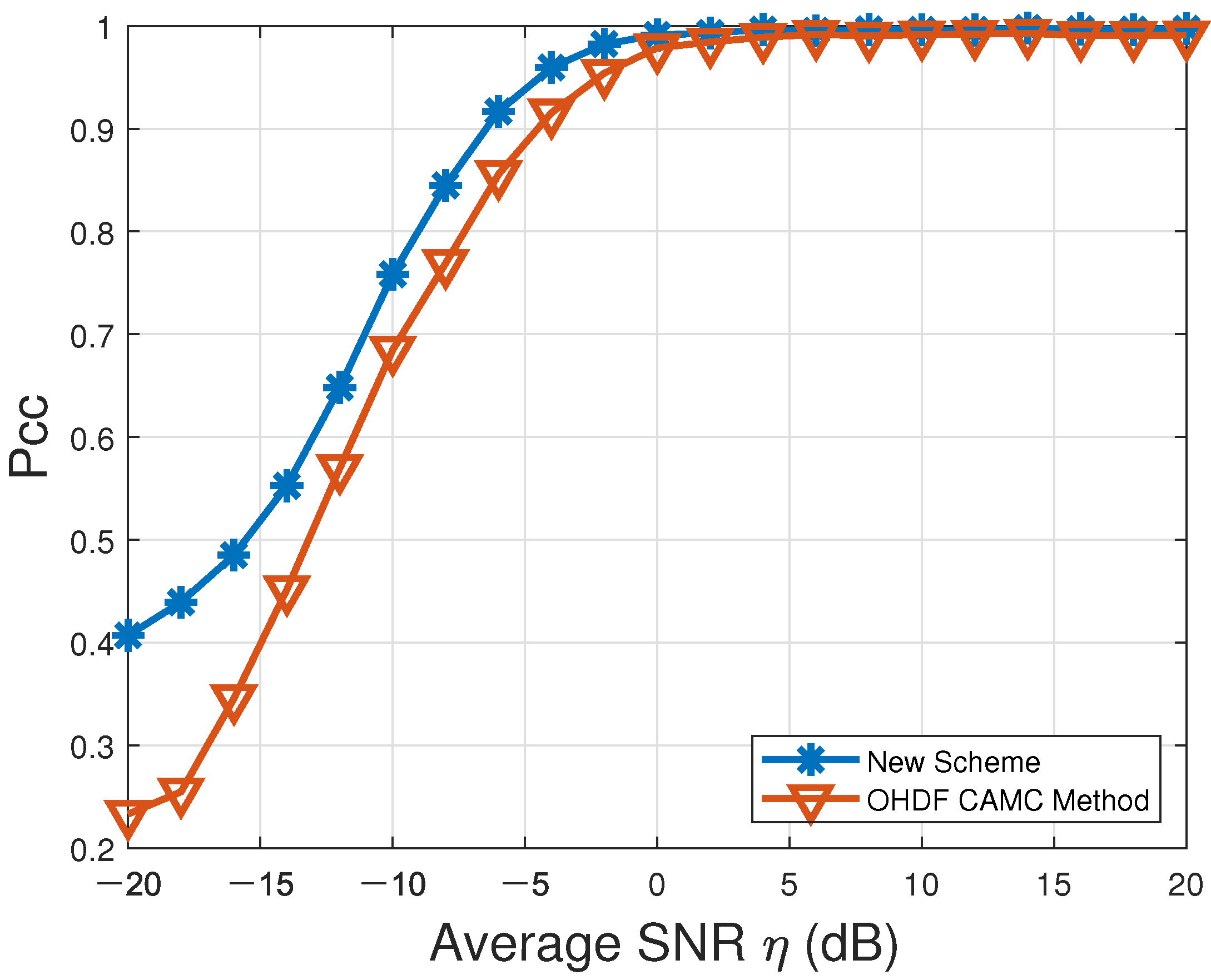 Sensors 22 01797 g003