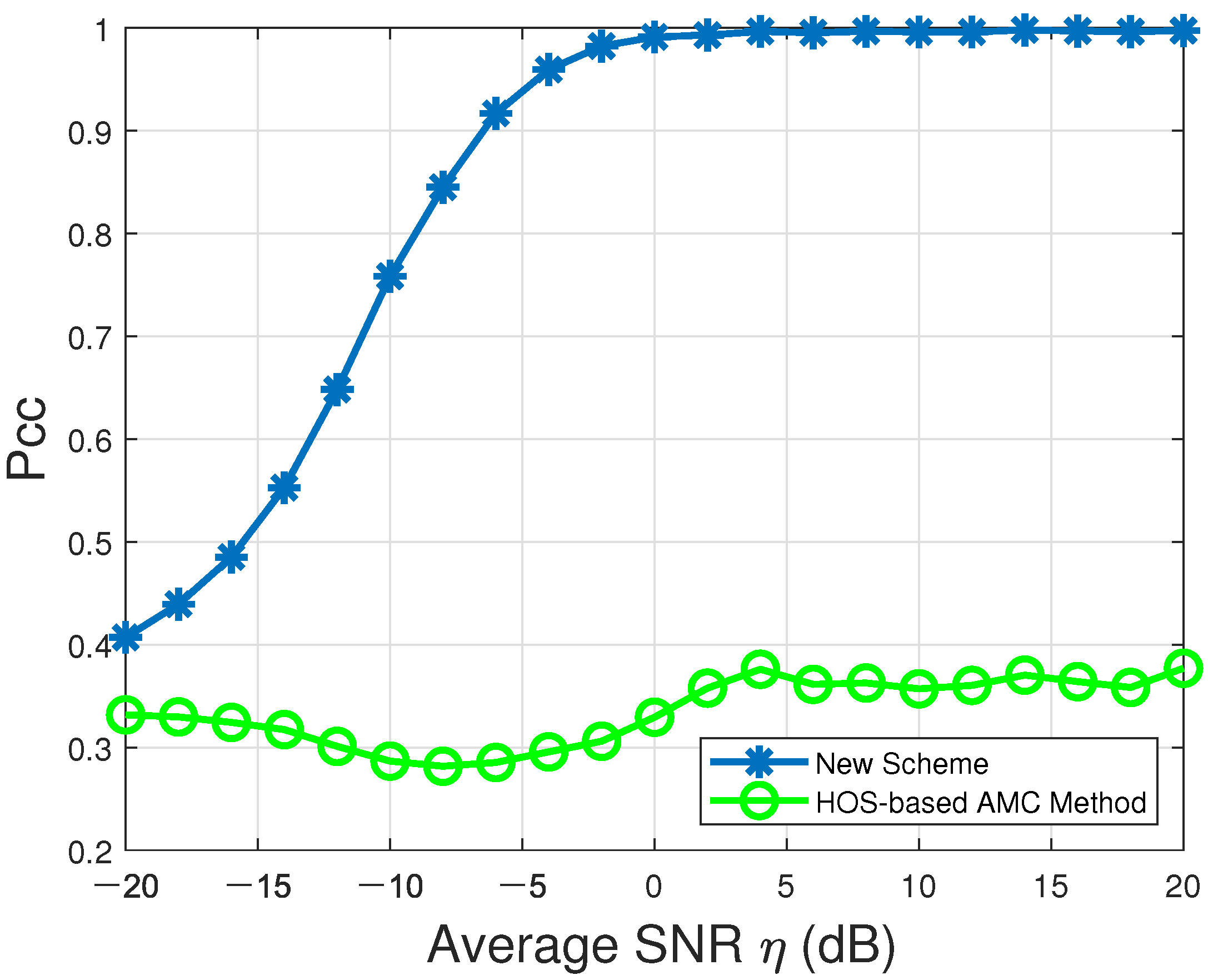 Sensors 22 01797 g005