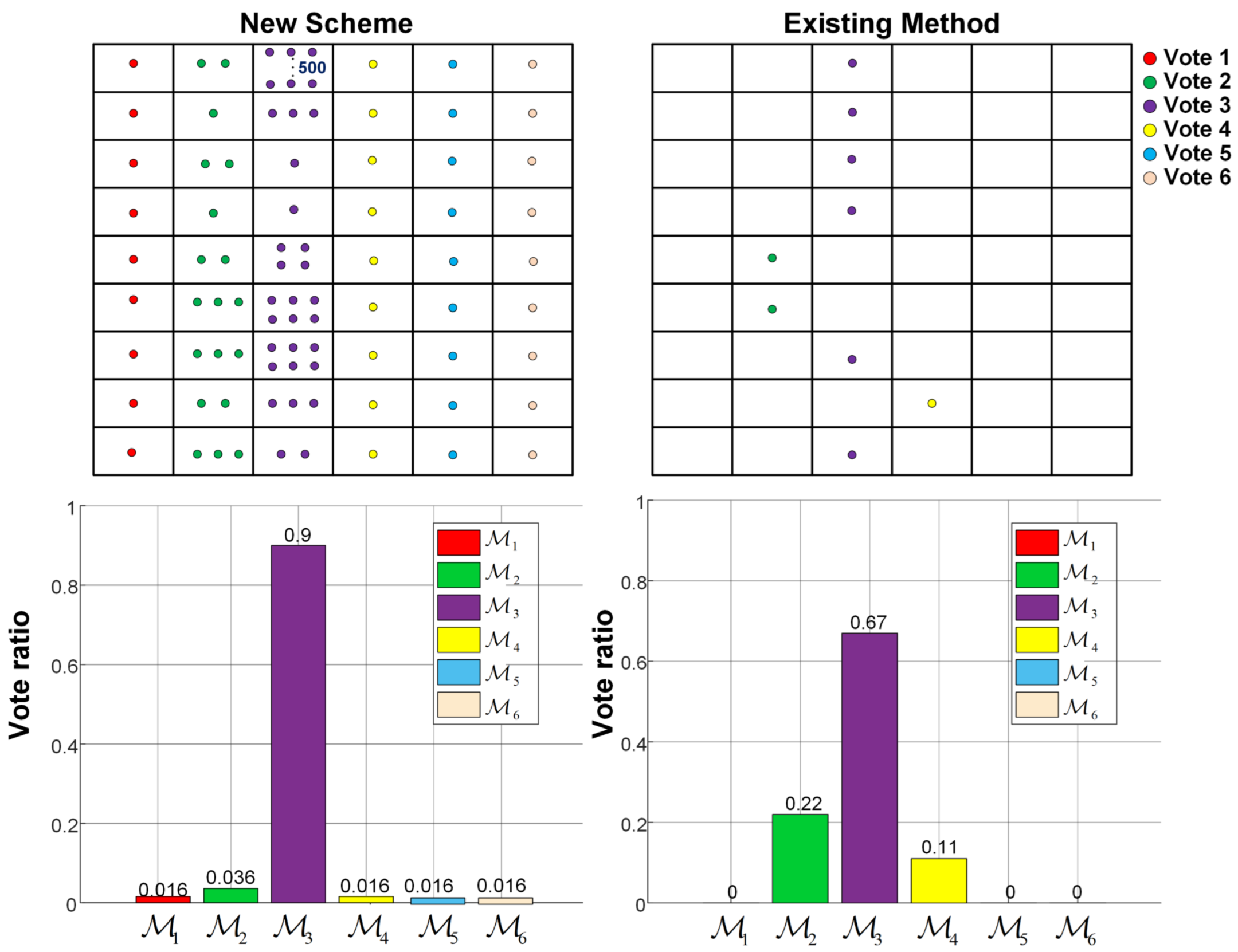 Novel Cooperative Automatic Modulation Classification Using