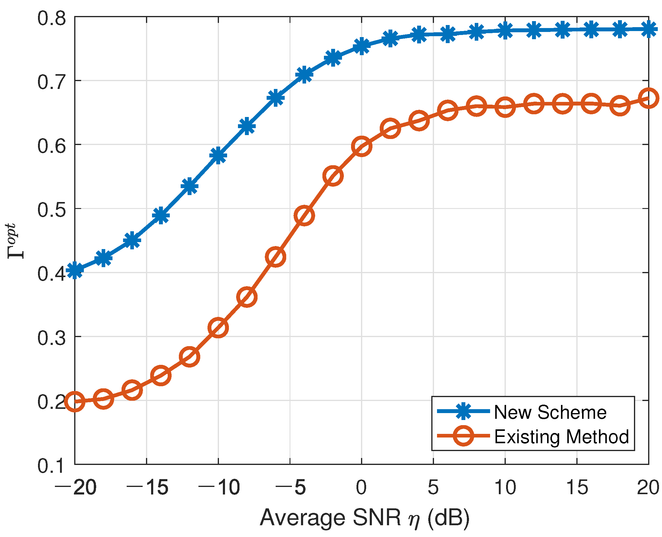 Novel Cooperative Automatic Modulation Classification Using