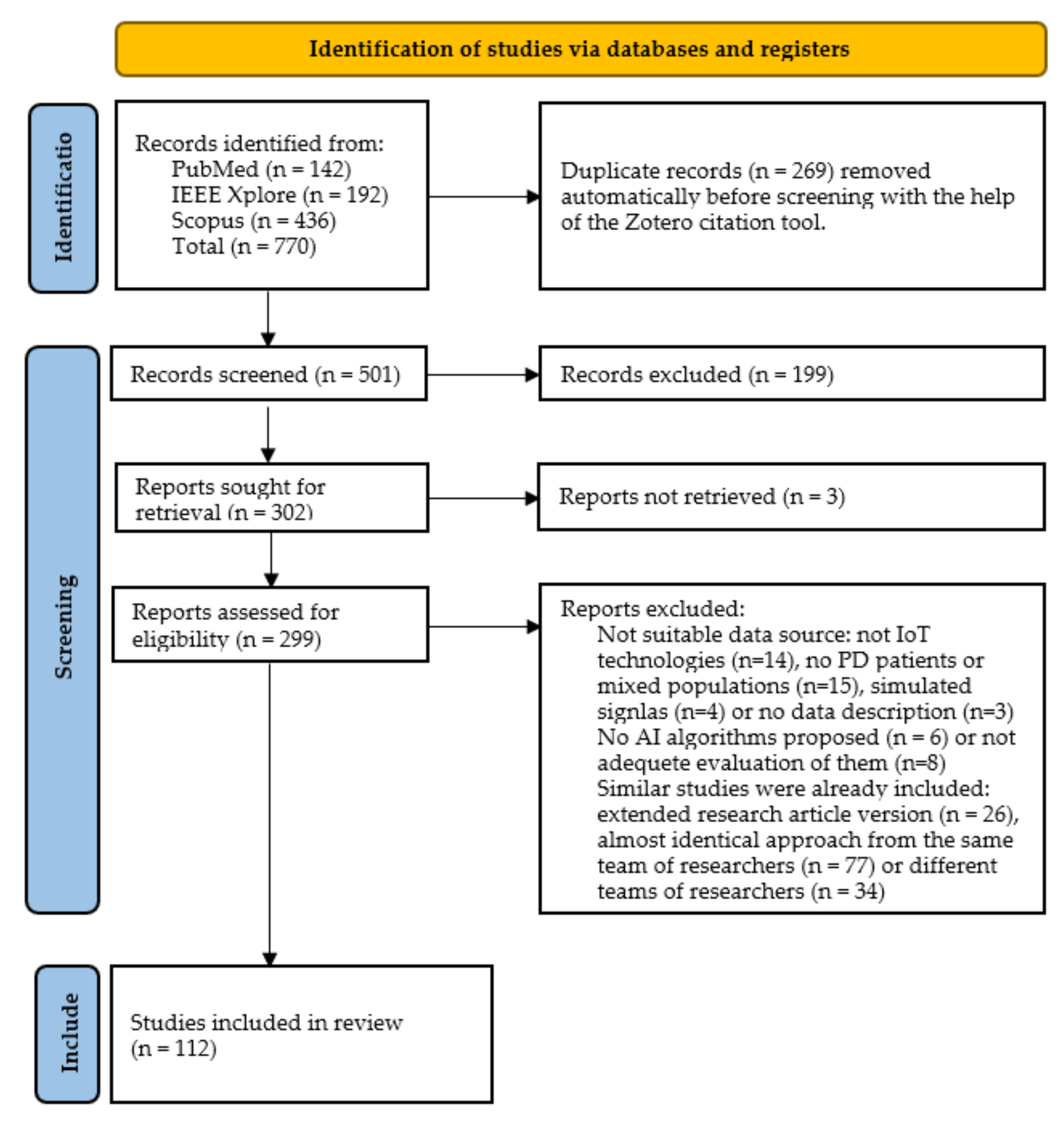 https://www.mdpi.com/sensors/sensors-22-01799/article_deploy/html/images/sensors-22-01799-g001.png