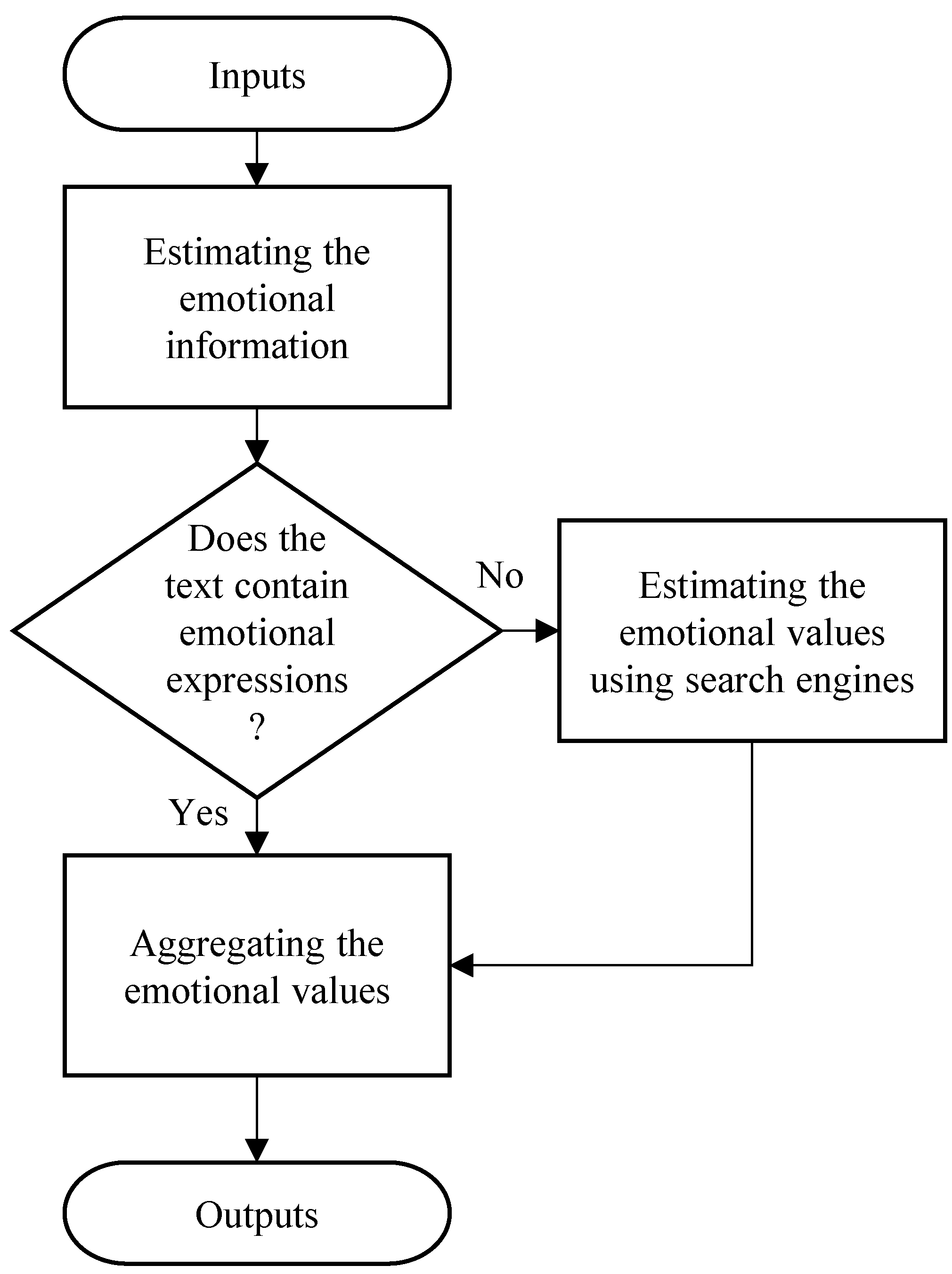 Sensors 22 01800 g001