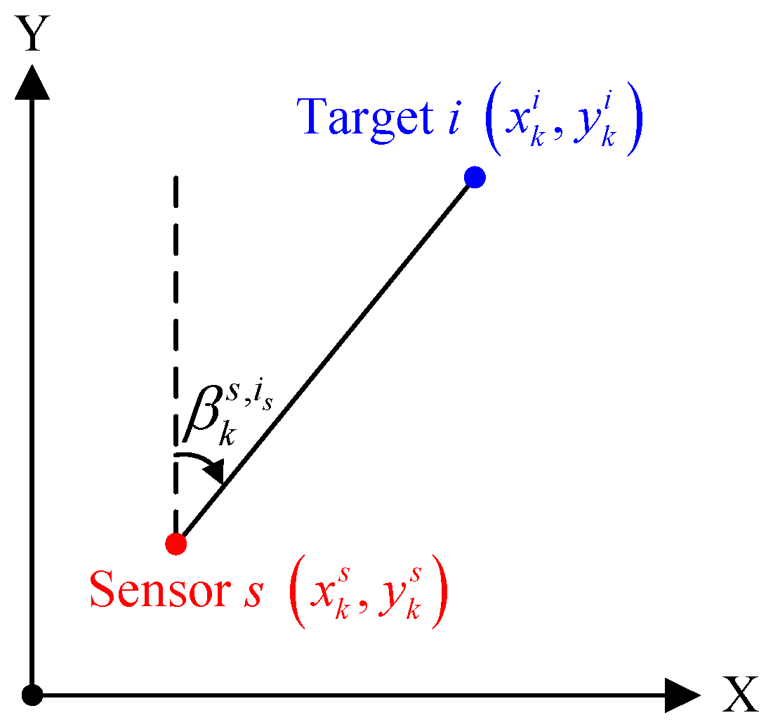Sensors 22 01802 g001 550