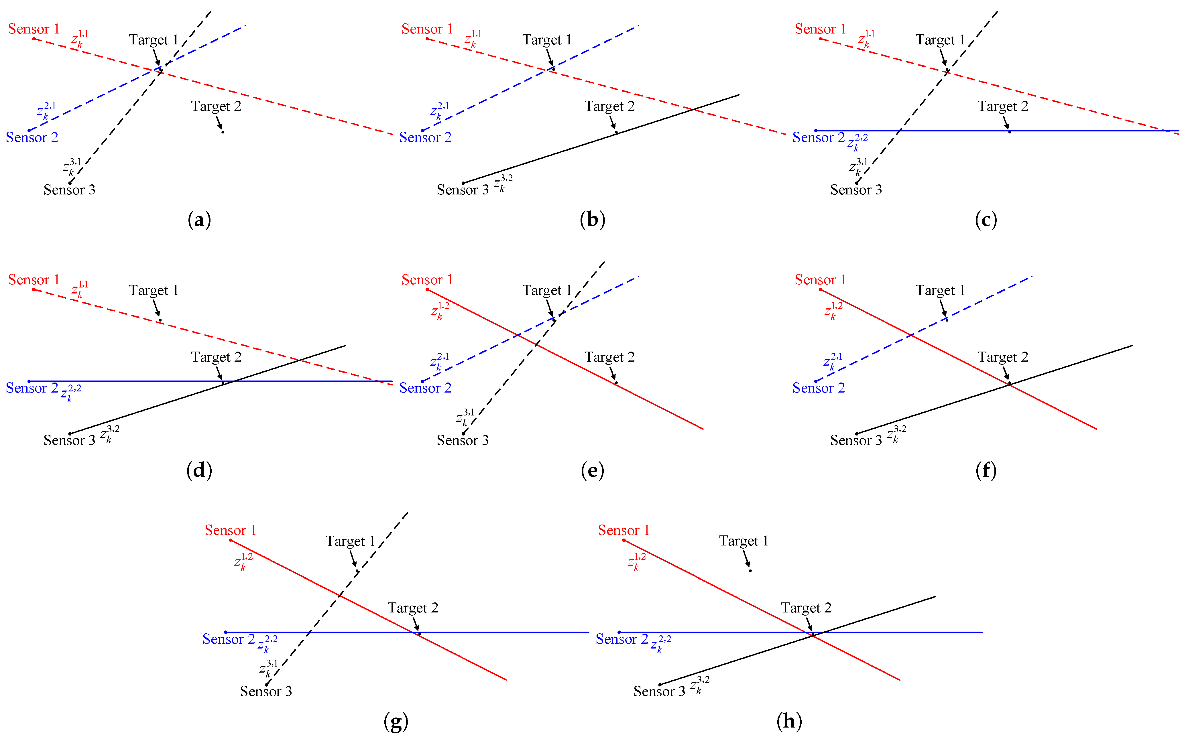 Sensors 22 01802 g004 550