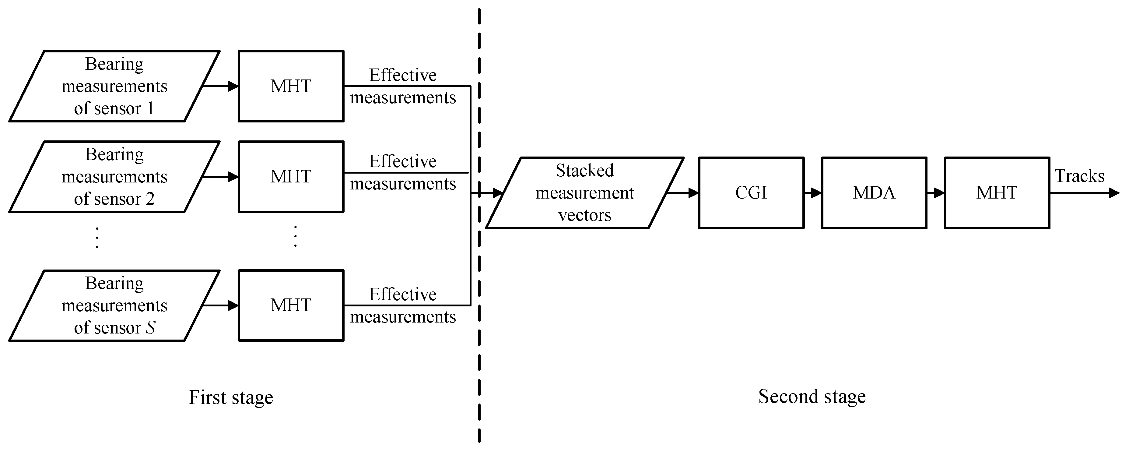 Sensors 22 01802 g006 550