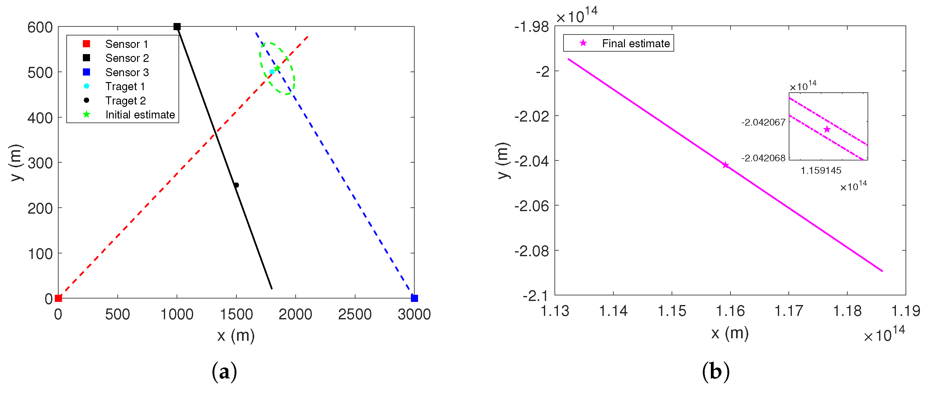 Sensors 22 01802 g010 550