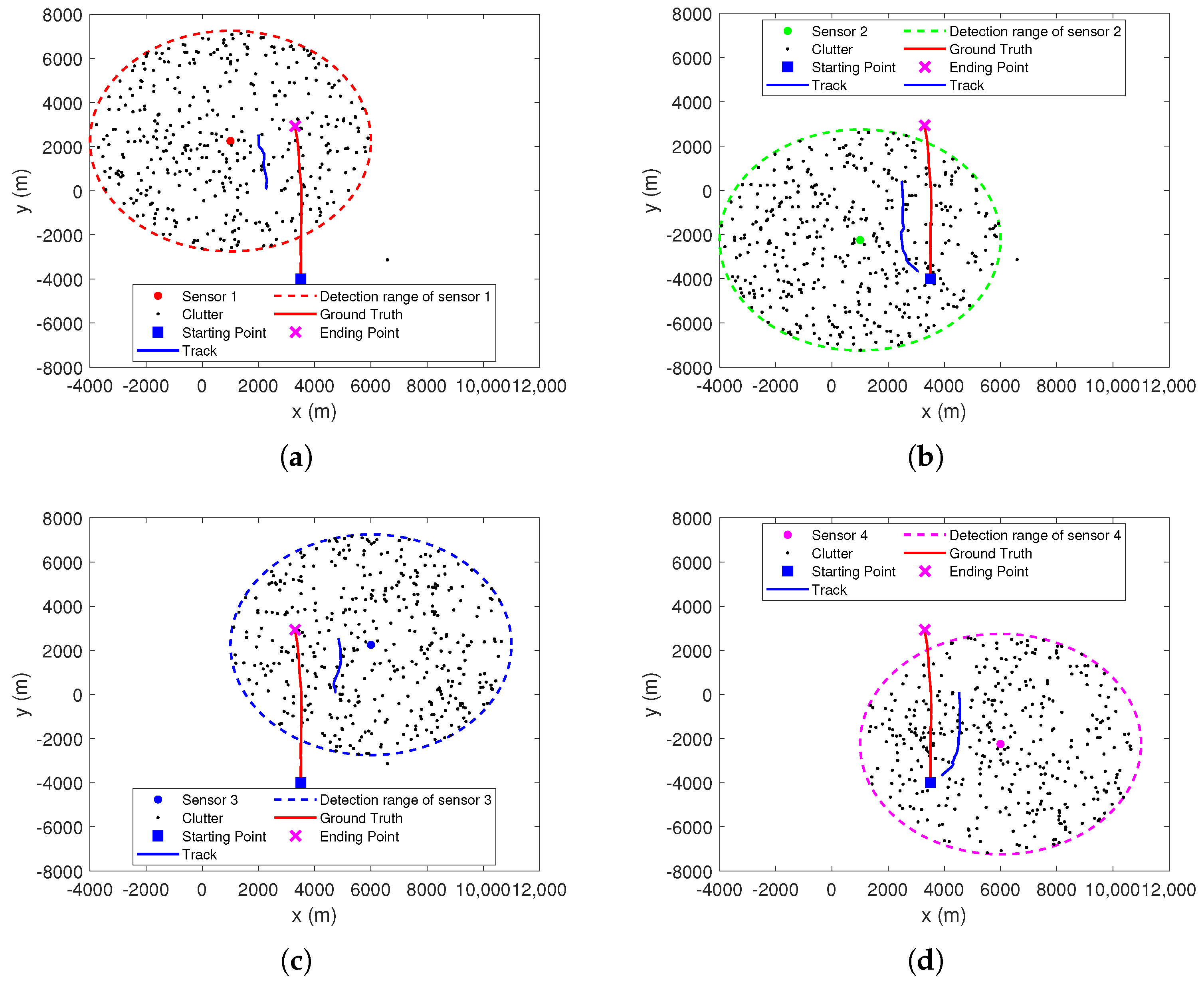 Sensors 22 01802 g013 550