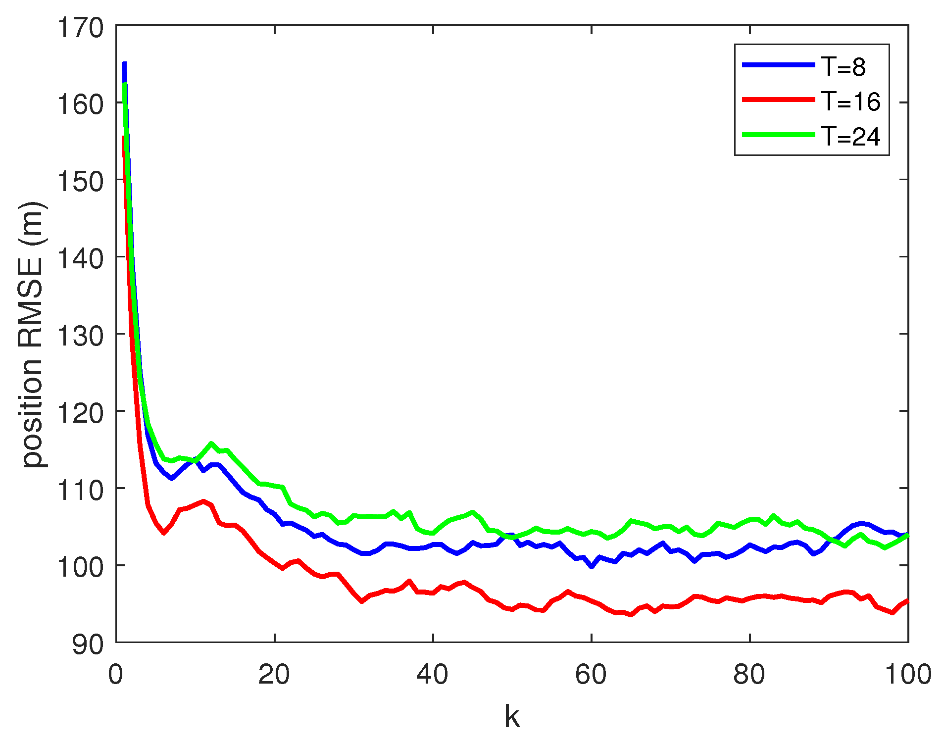 Sensors 22 01802 g015 550