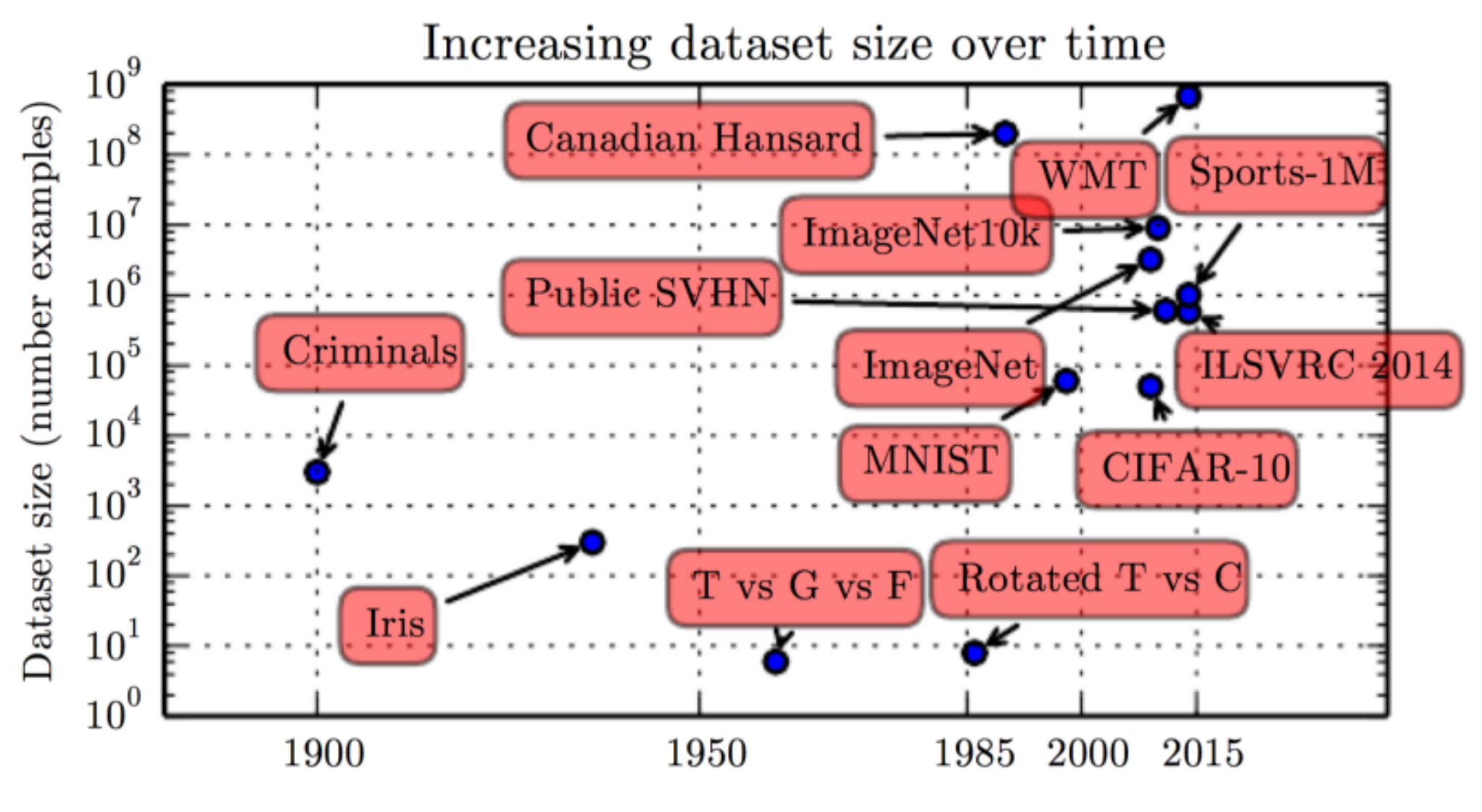 Sensors 22 01803 g011 550