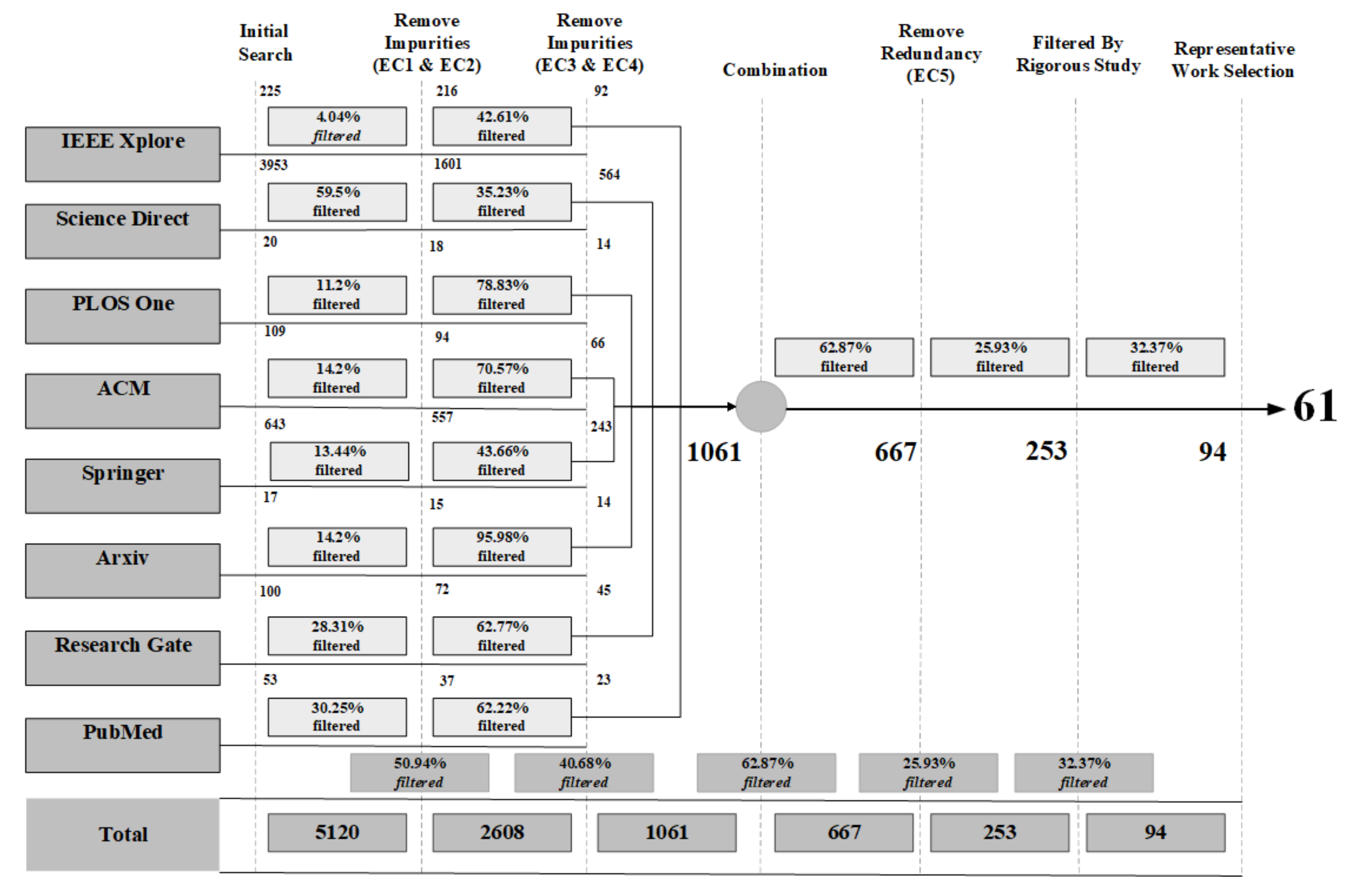 Sensors 22 01803 g0a1 550
