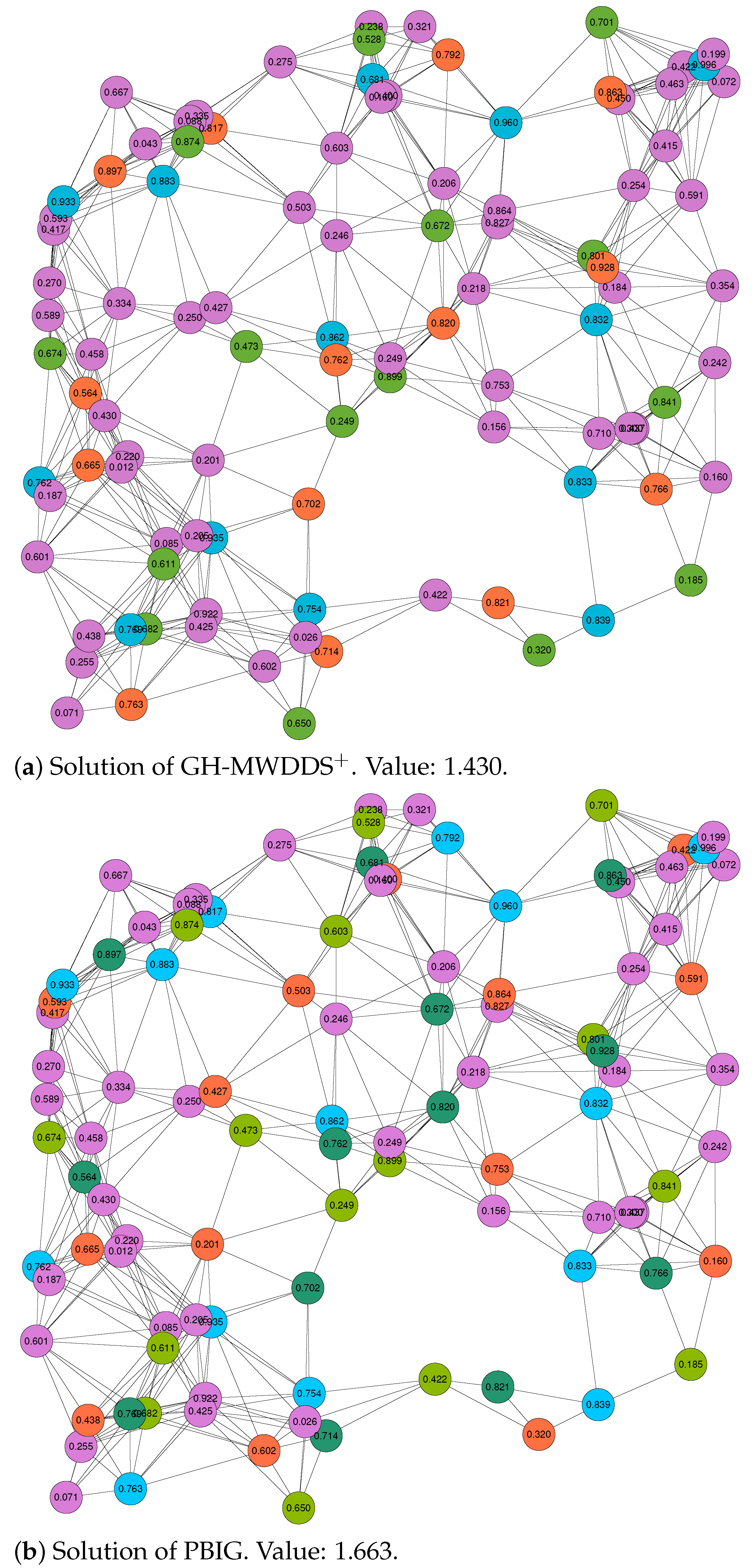 Sensors 22 01804 g002 550