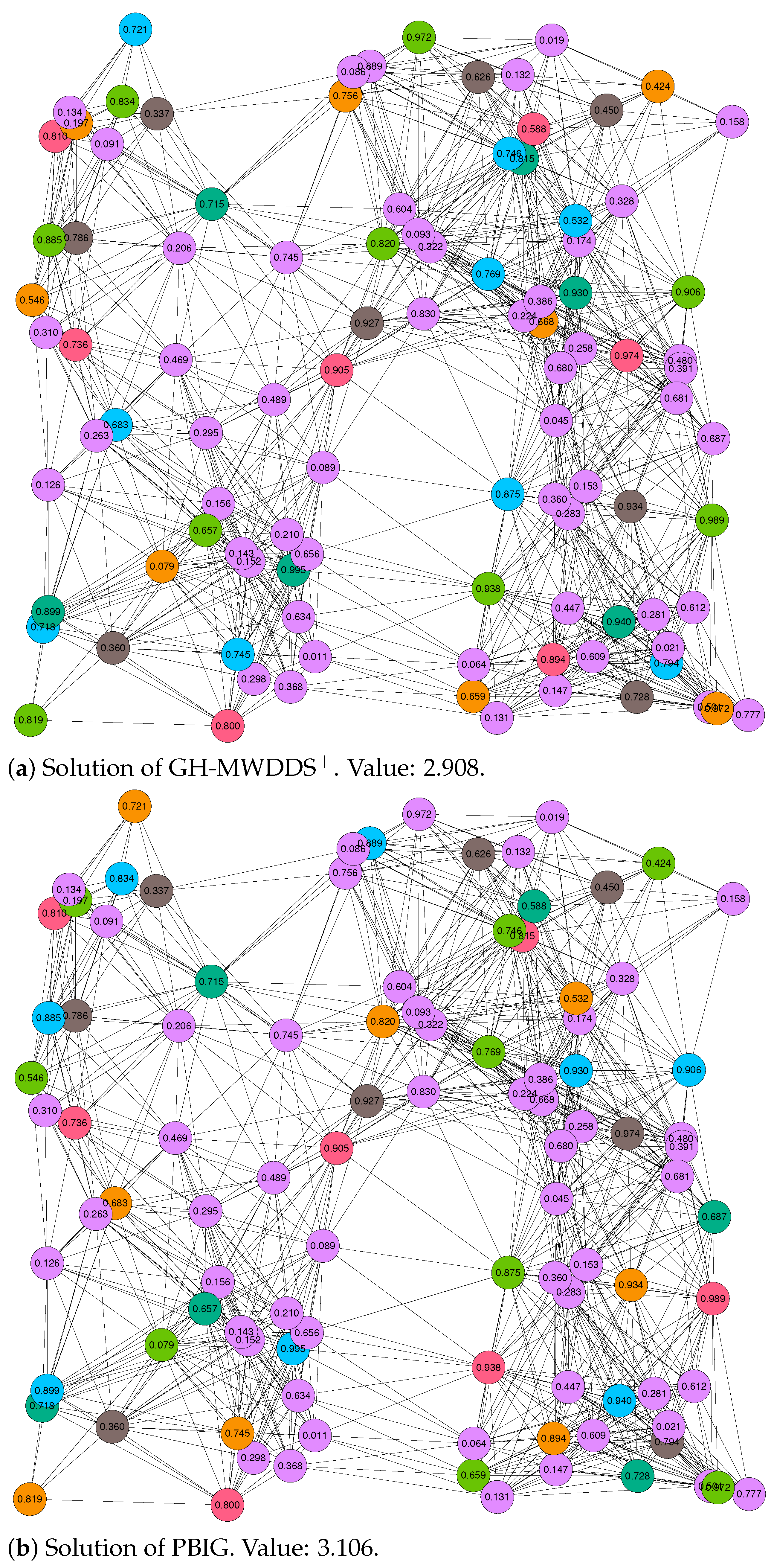 Sensors 22 01804 g003 550