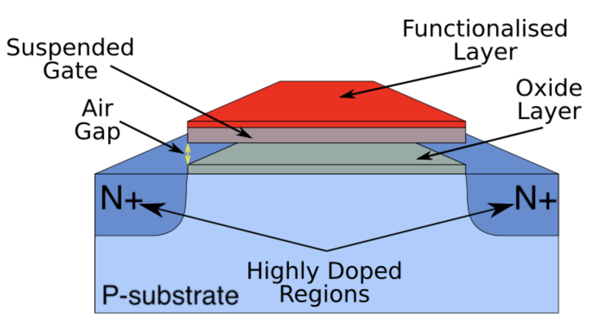 Sensors 22 01806 g001 550