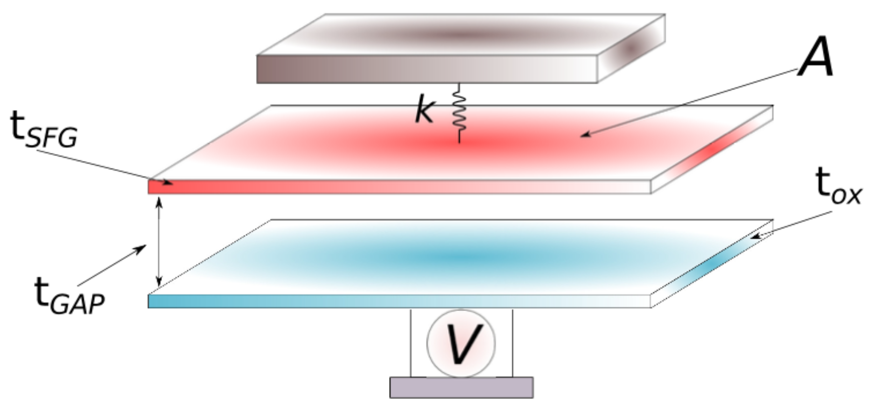 Sensors 22 01806 g002 550
