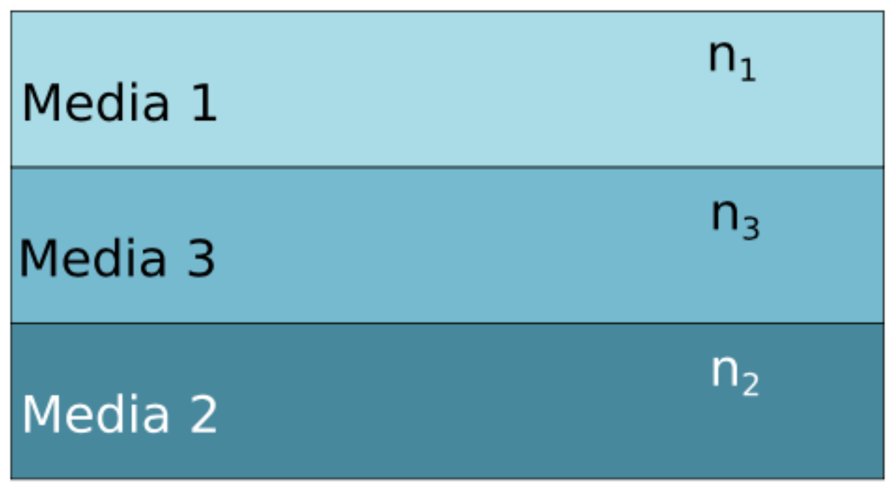 Sensors 22 01806 g003 550