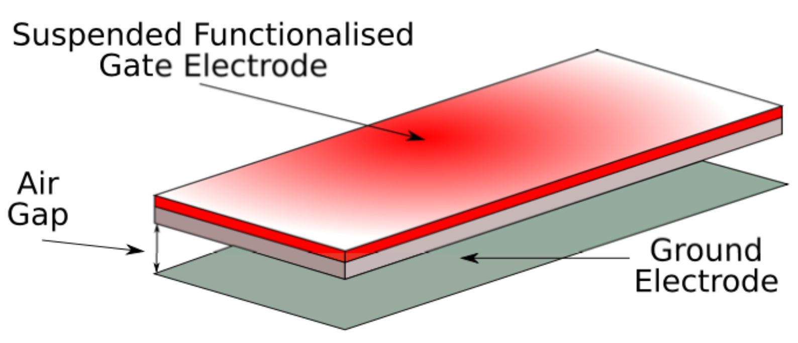 Sensors 22 01806 g004 550